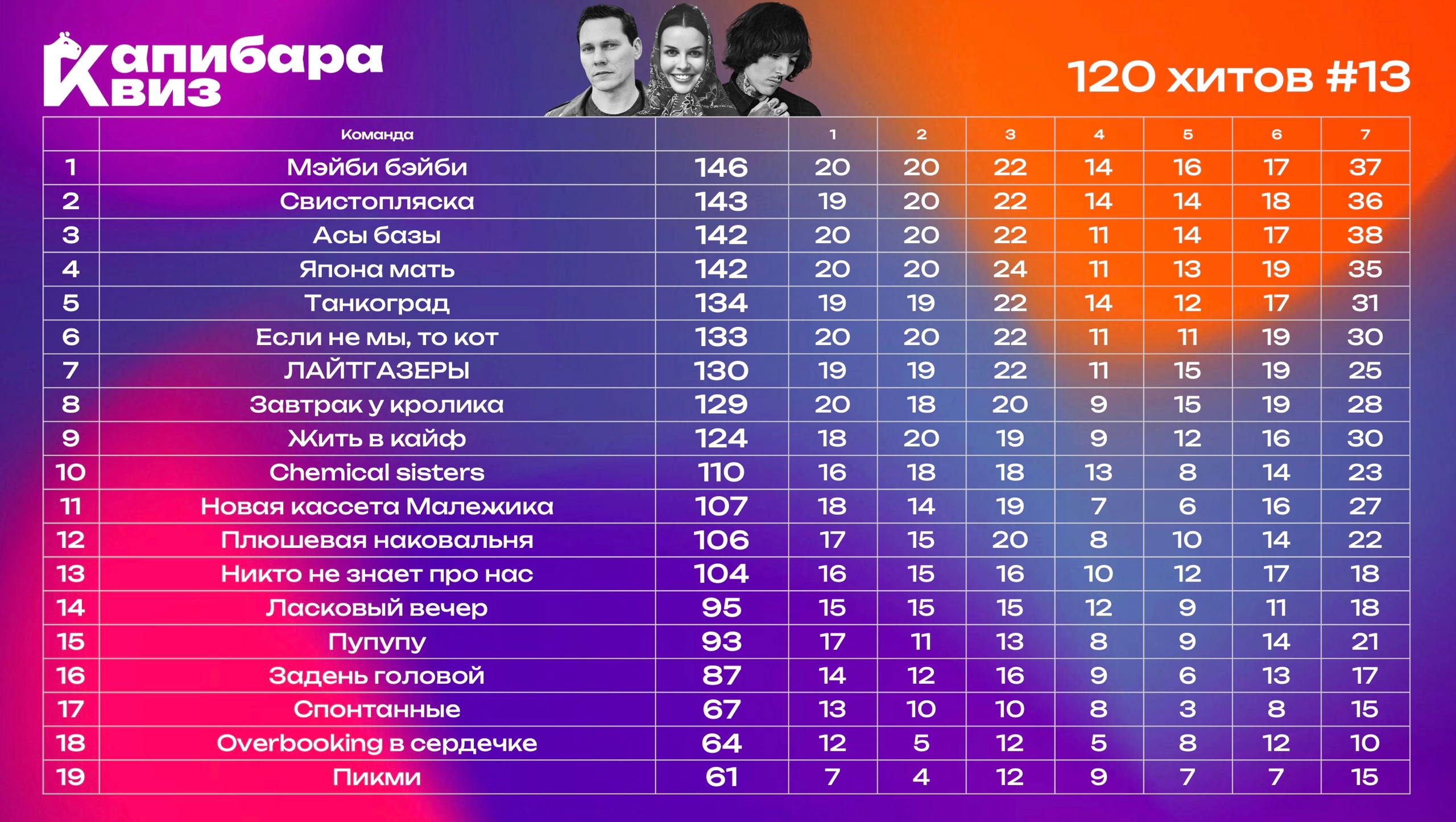 Превью к фотоальбому Все фото