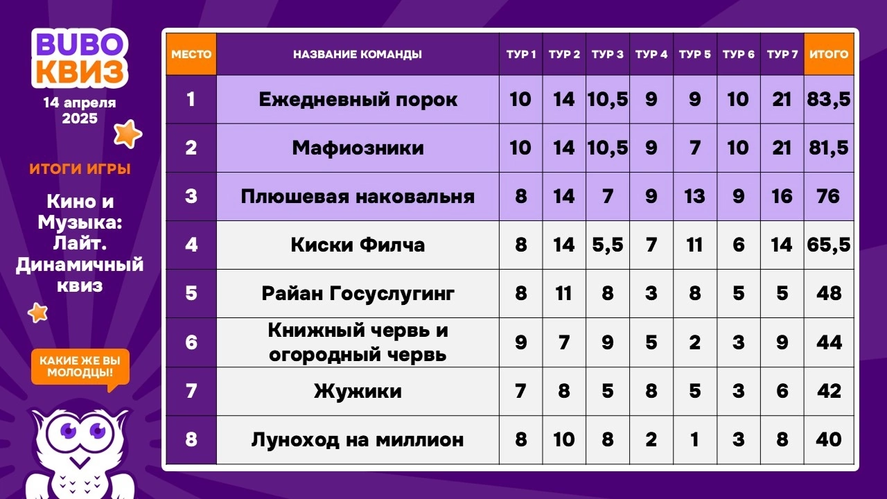 Превью к фотоальбому Все фото