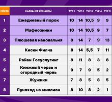 Превью к фотоальбому Кино и музыка ЛАЙТ: Динамичный квиз! (14.04.2025) 20:00 Travel