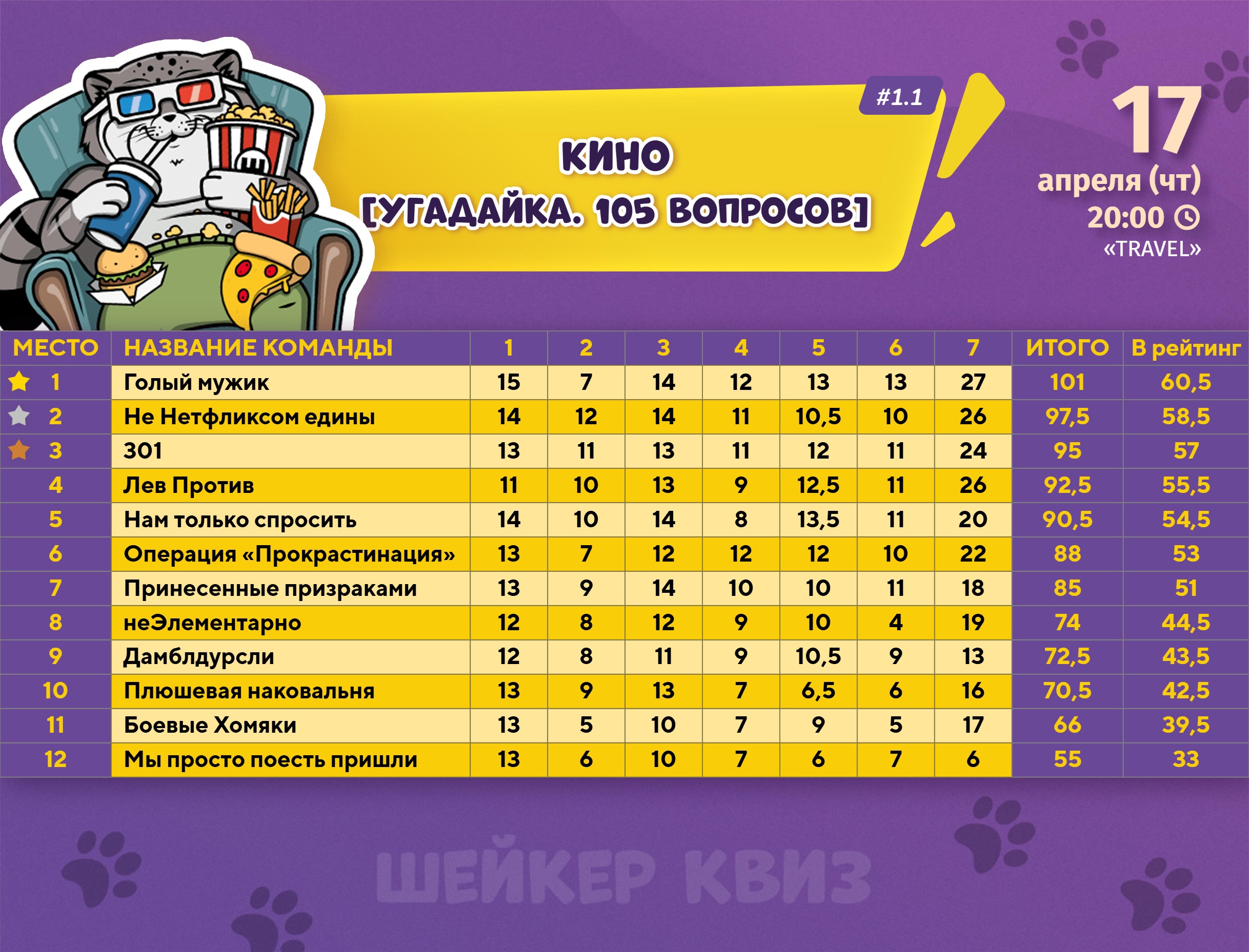 Превью к фотоальбому Все фото