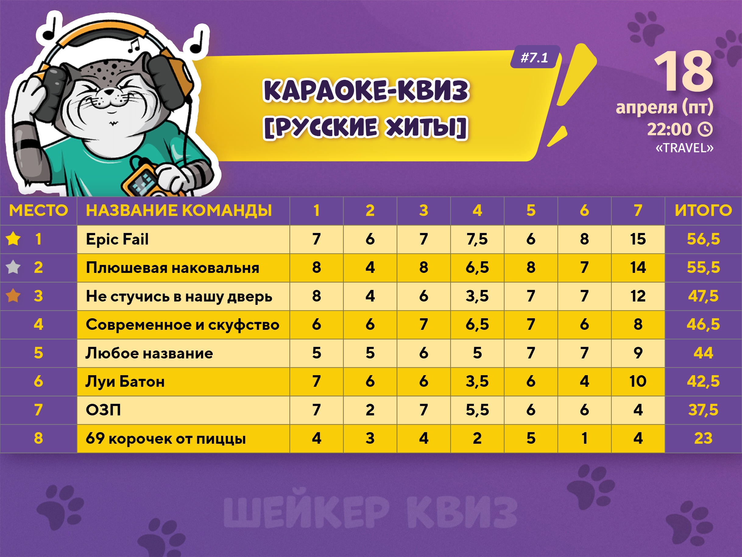 Превью к фотоальбому Все фото