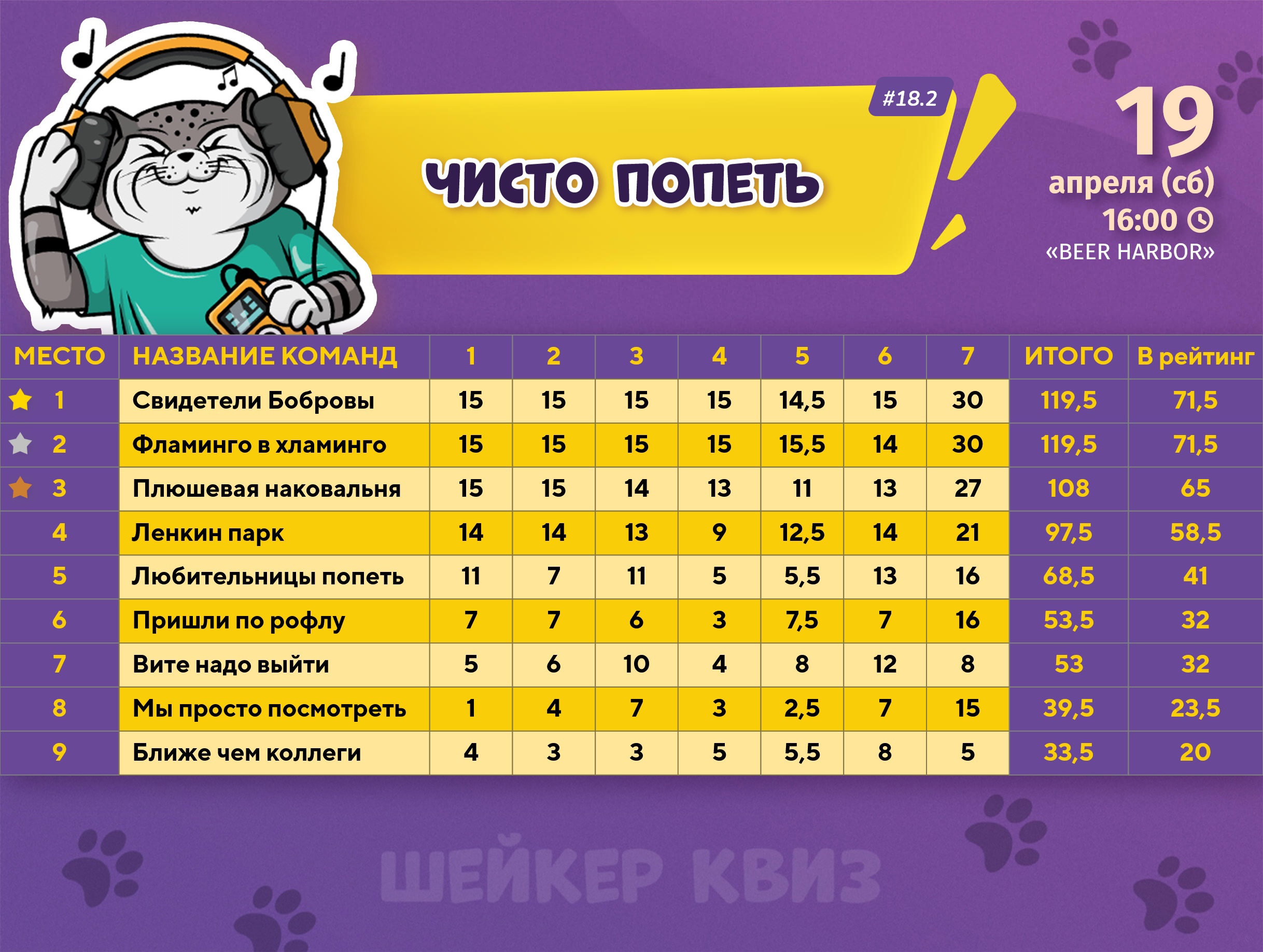 Превью к фотоальбому Все фото