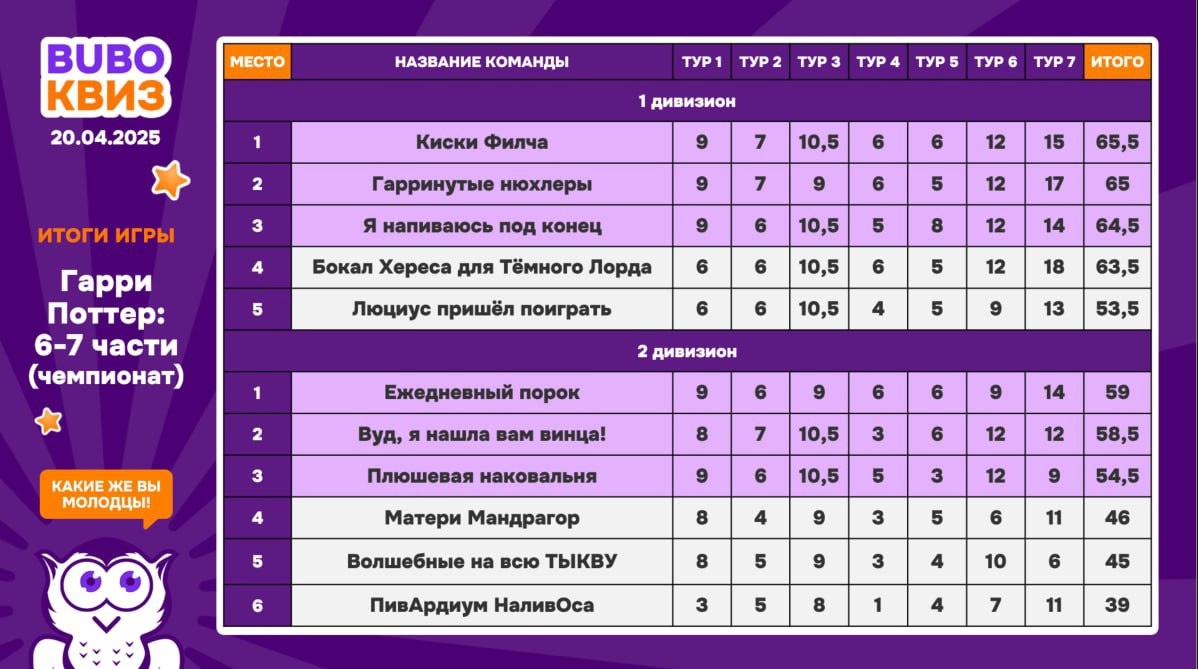 Превью к фотоальбому Все фото