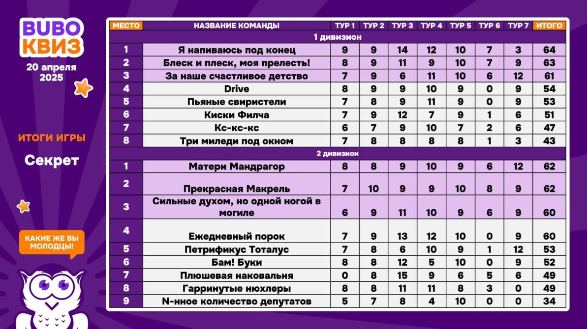 Превью к фотоальбому Все фото