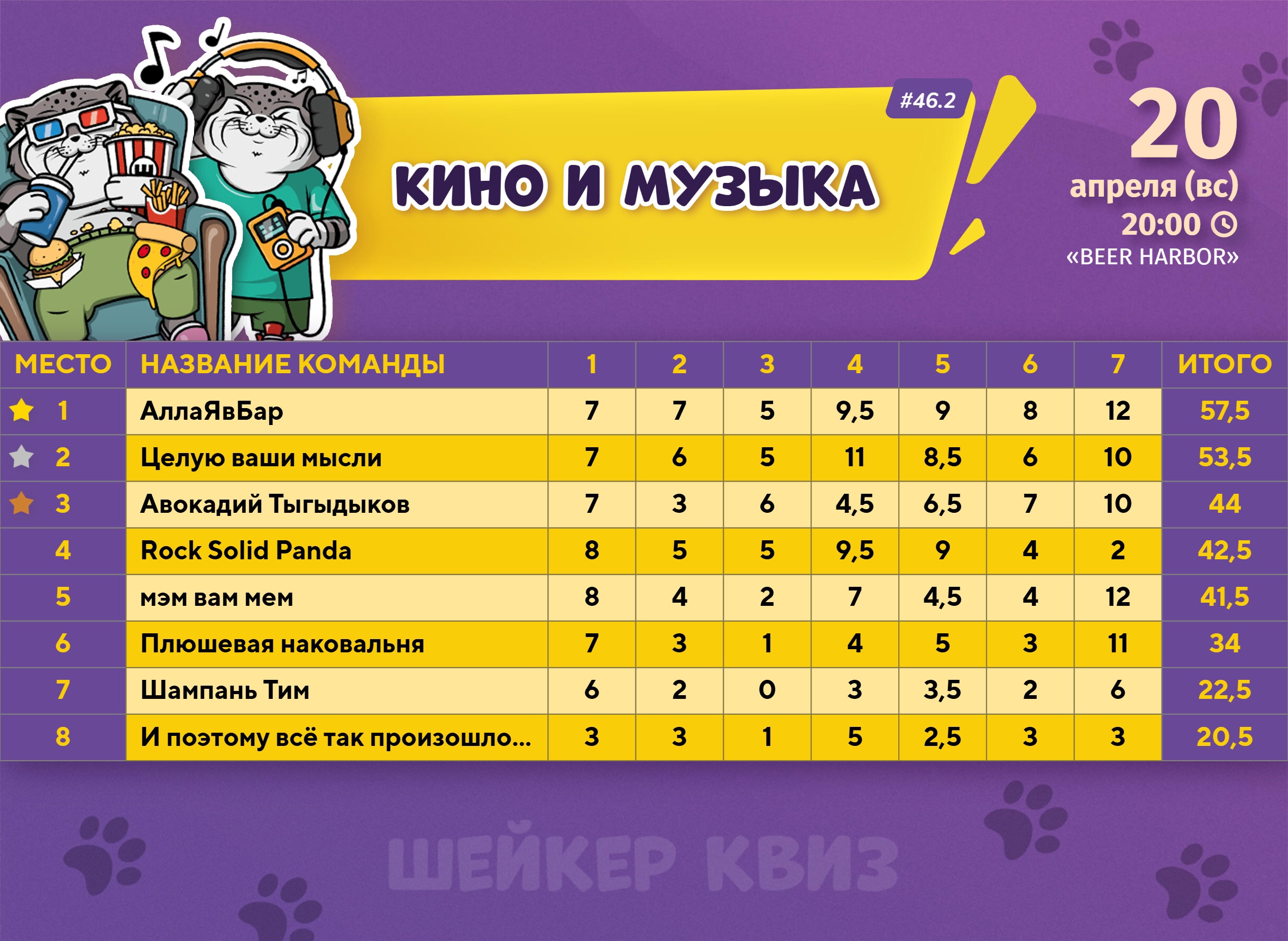 Превью к фотоальбому Все фото