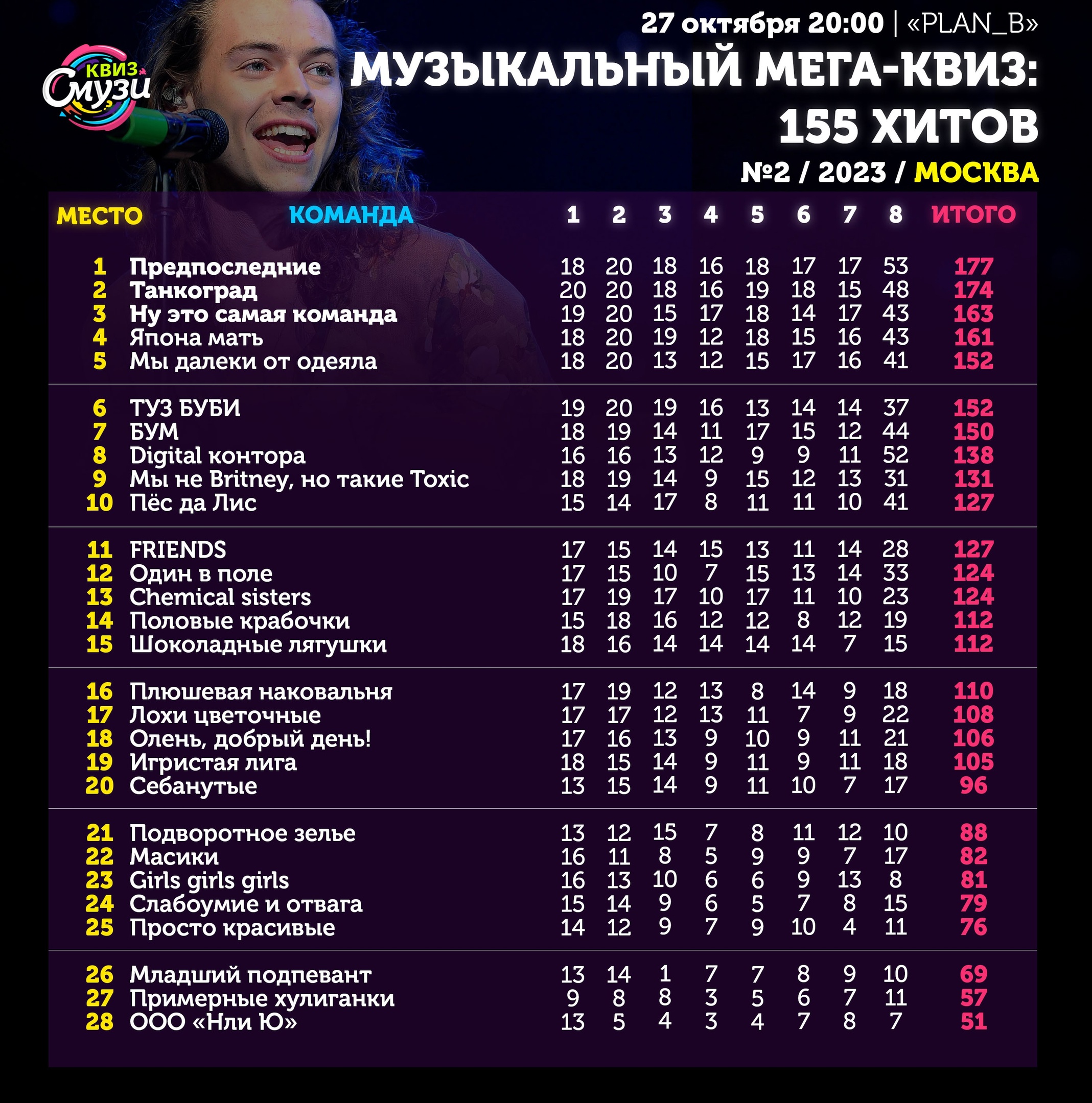 Превью к фотоальбому Все фото