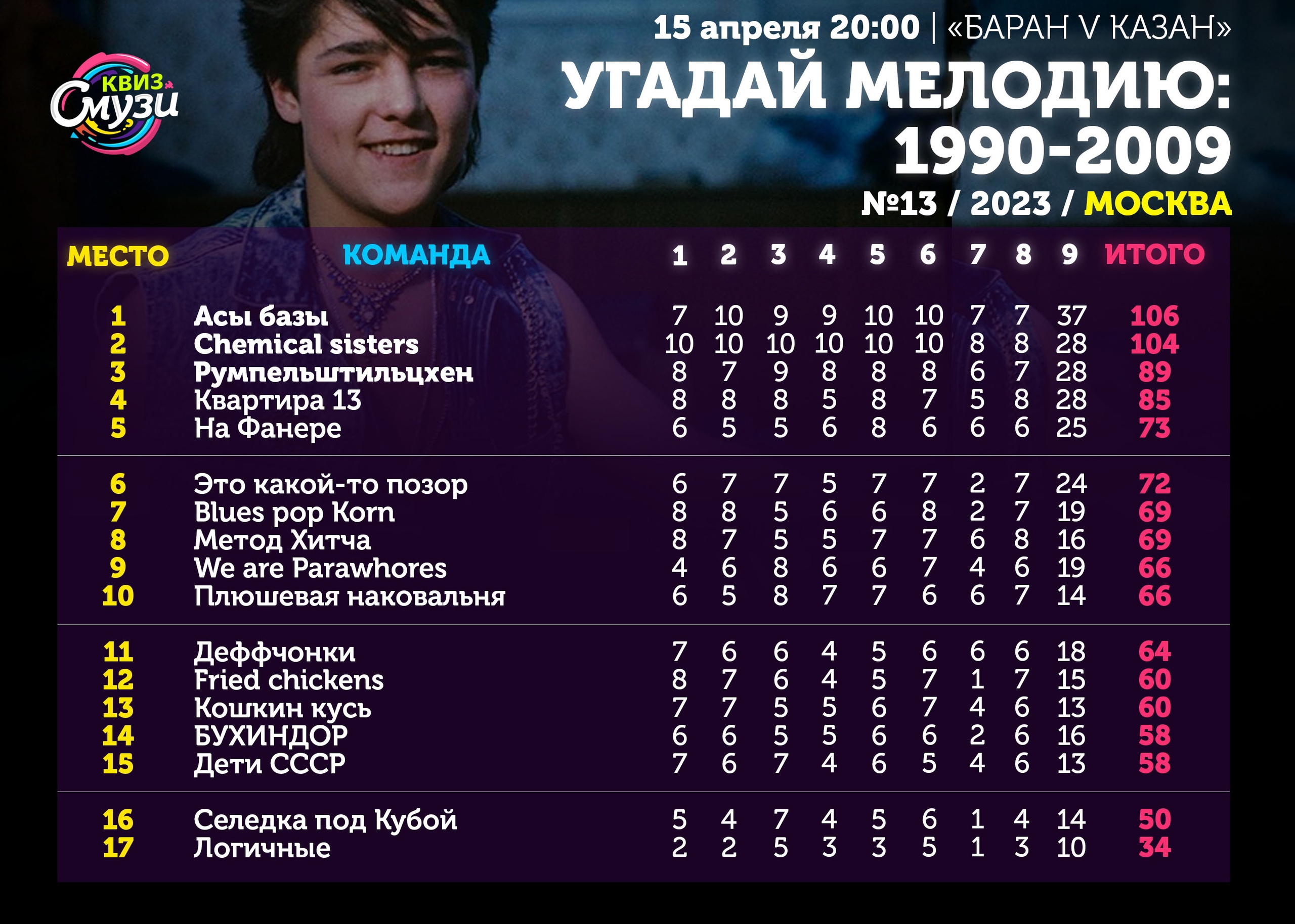 Превью к фотоальбому Все фото