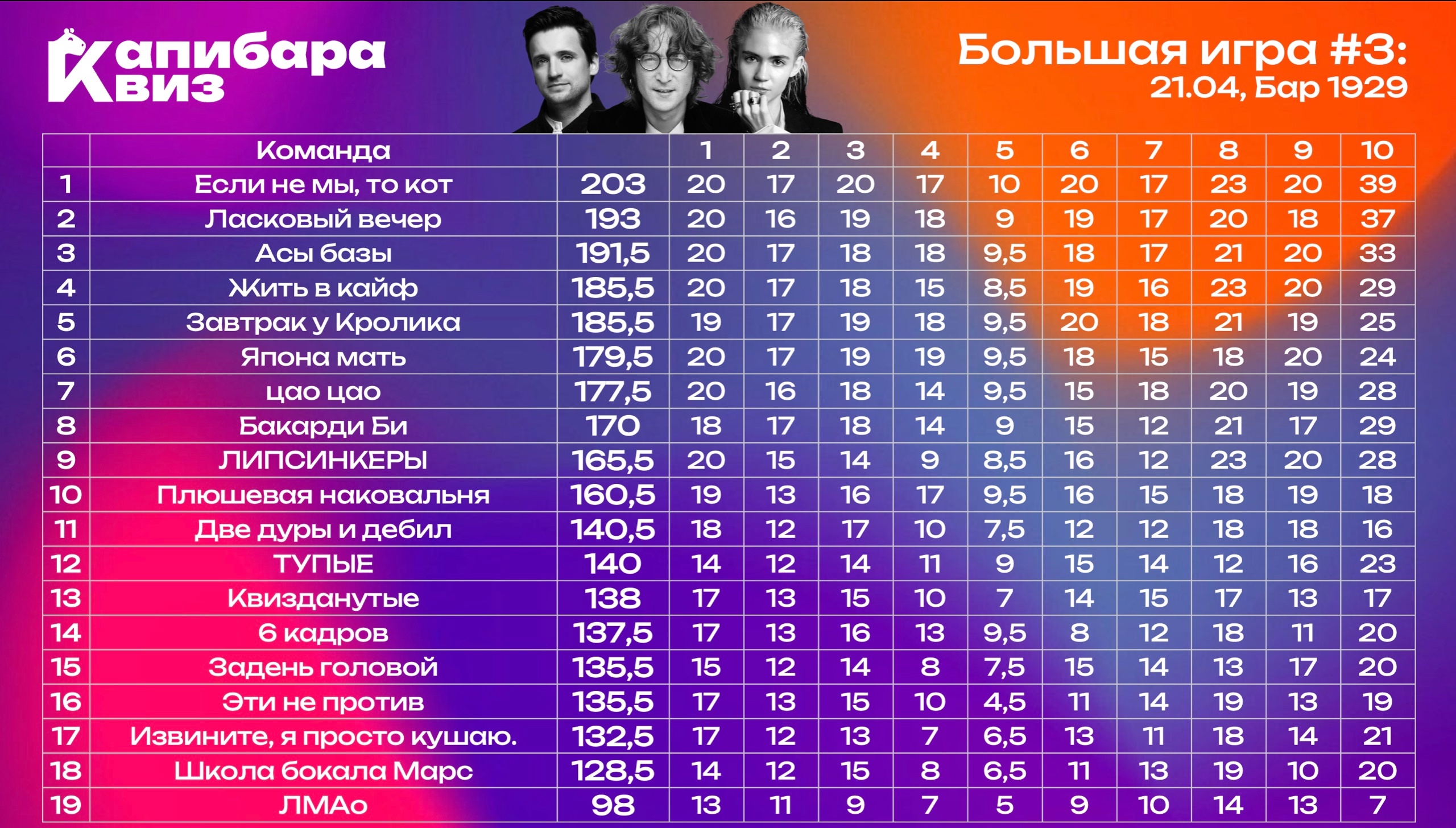 Превью к фотоальбому Все фото