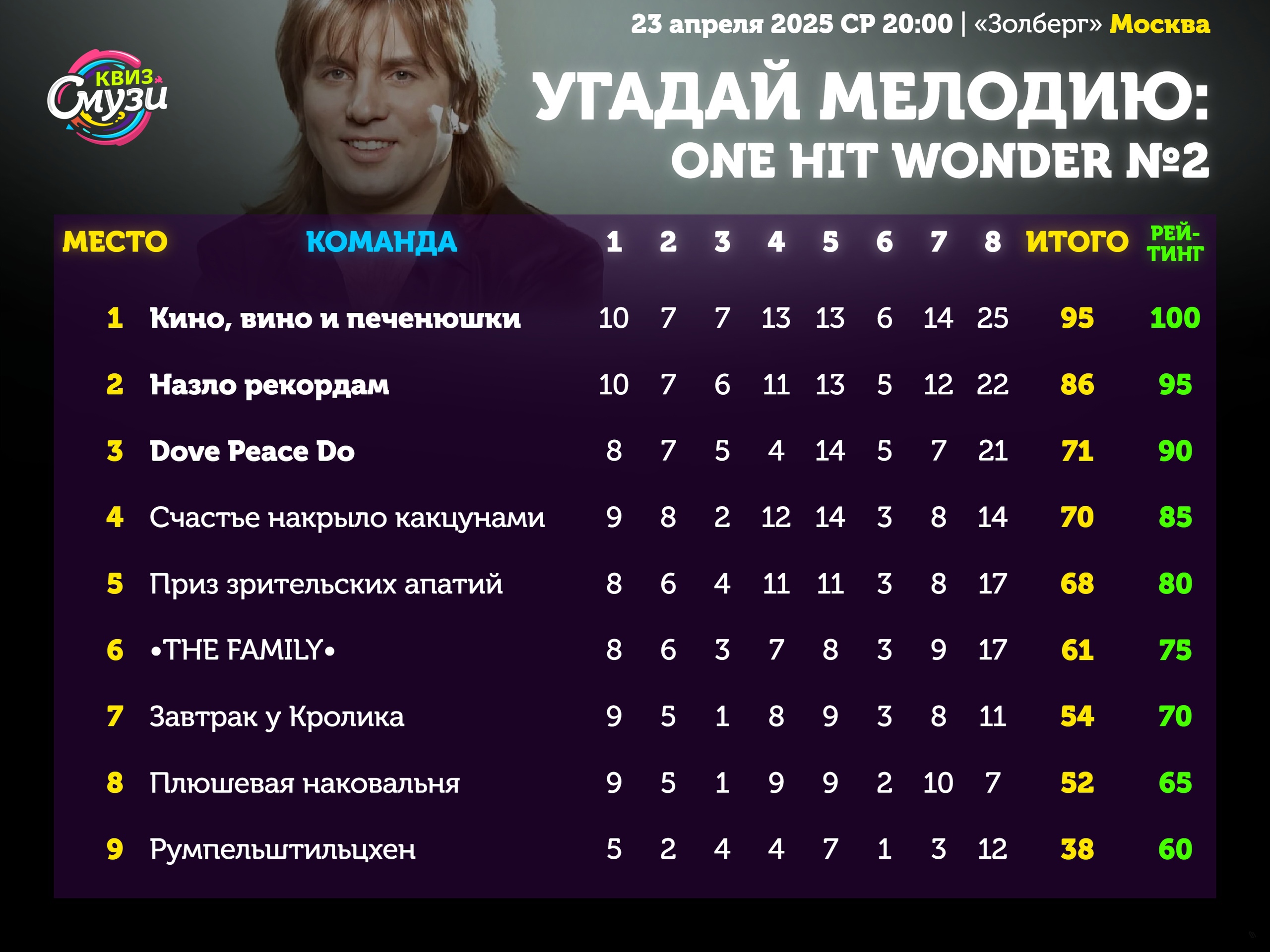 Превью к фотоальбому Все фото