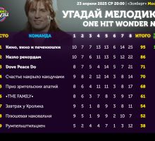 Превью к фотоальбому Угадай мелодию: ONE HIT WONDER (23.04.2025) 20:00 Золберг