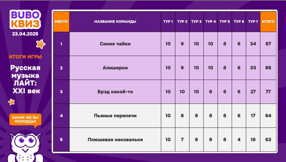 Превью к фотоальбому Все фото