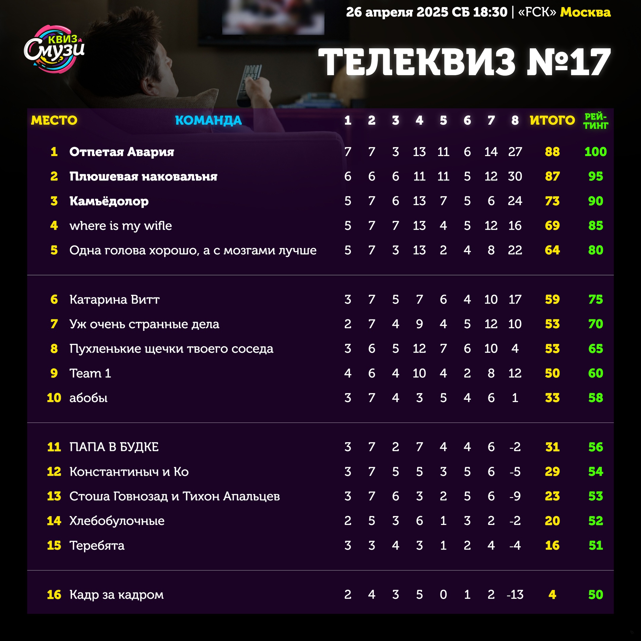 Превью к фотоальбому Все фото