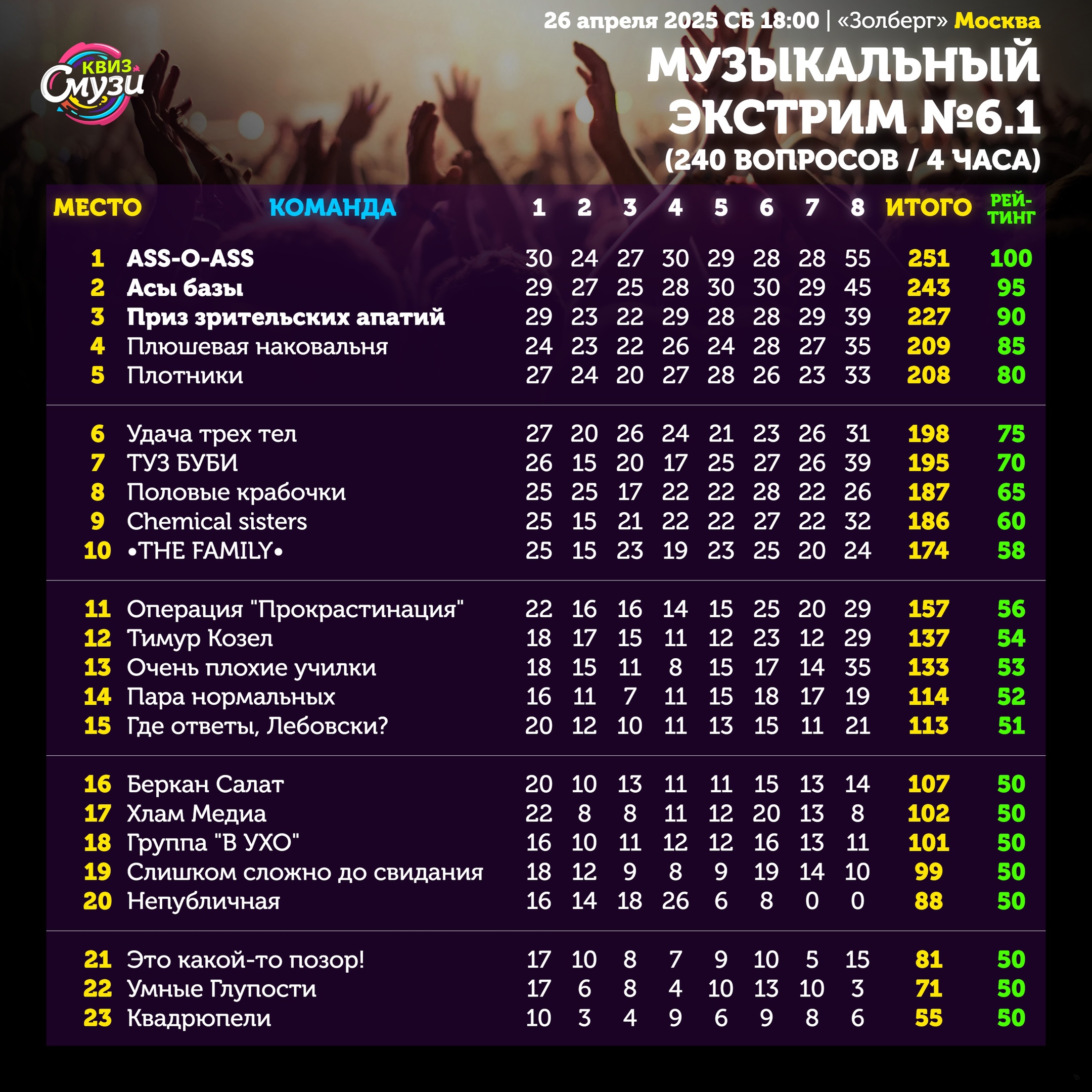 Превью к фотоальбому Все фото