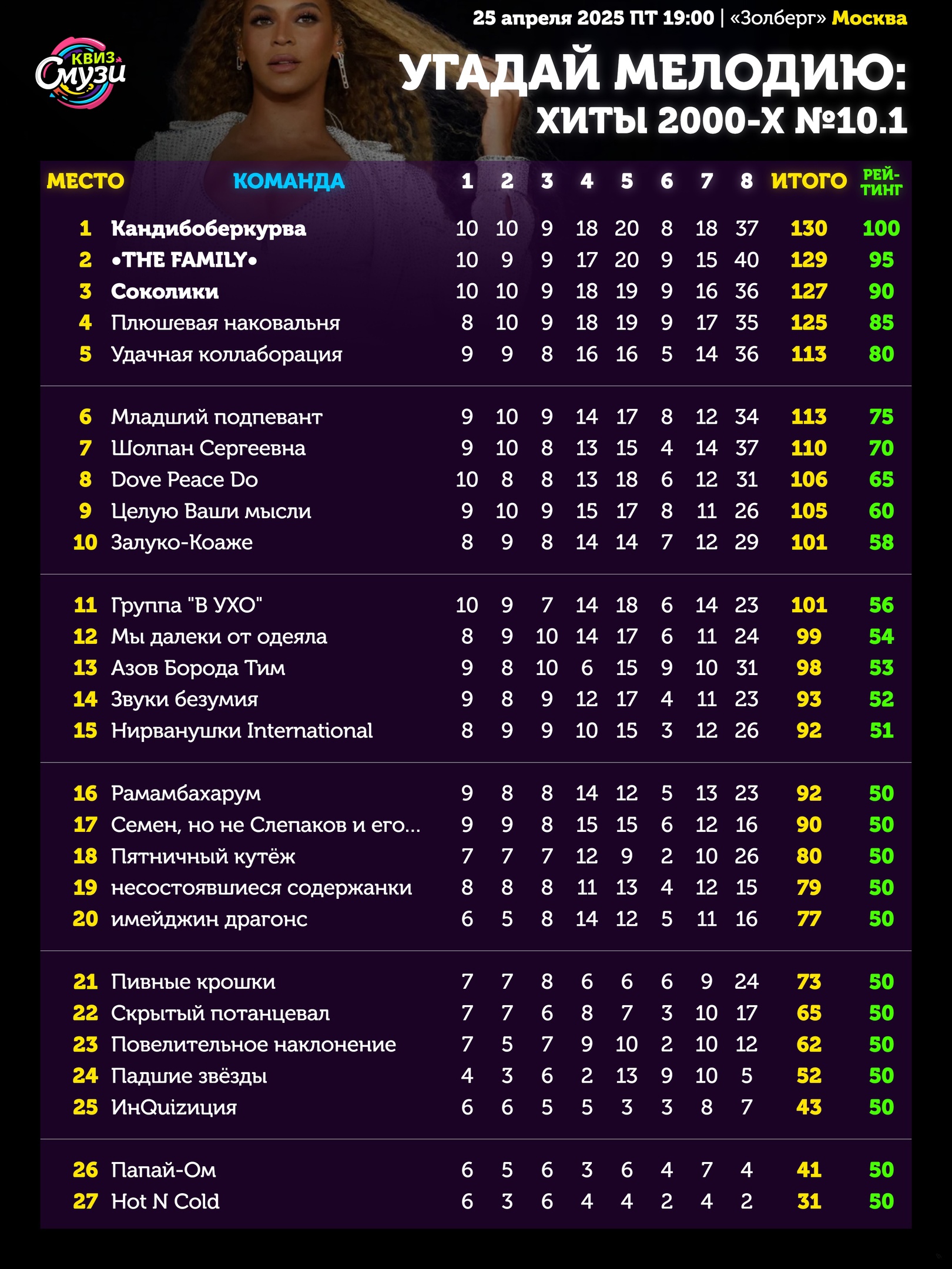 Превью к фотоальбому Все фото