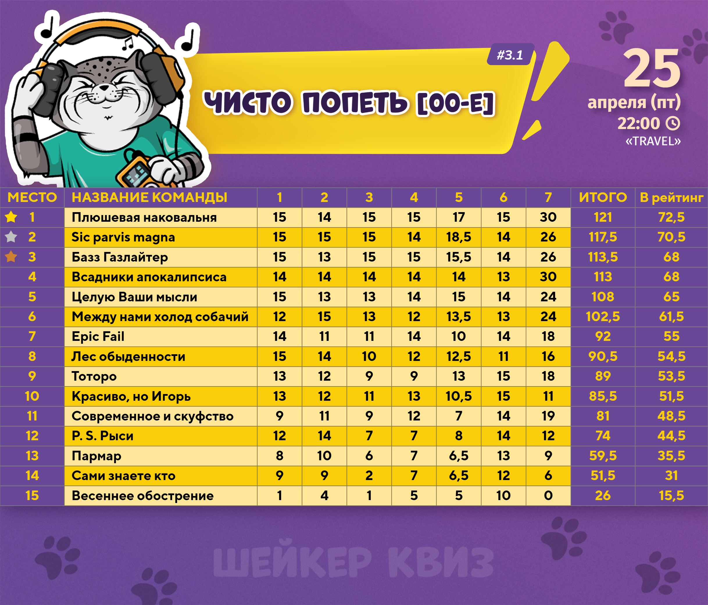 Превью к фотоальбому Все фото