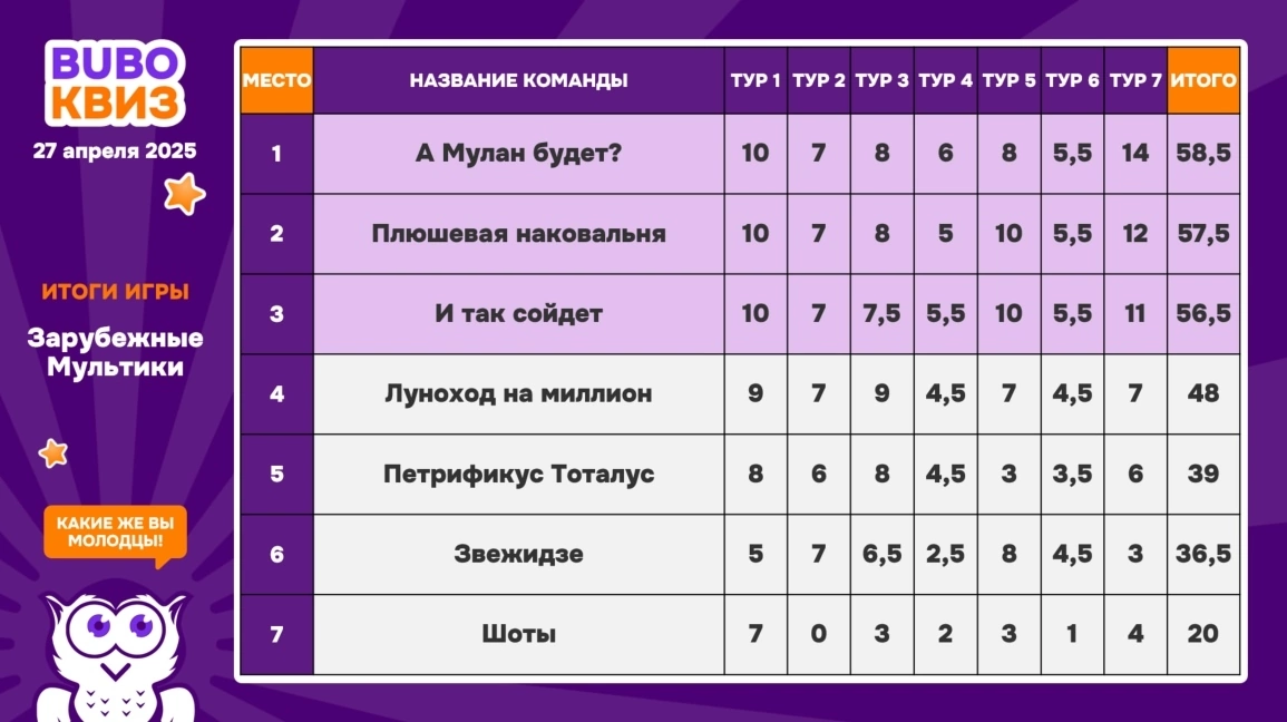 Превью к фотоальбому Все фото