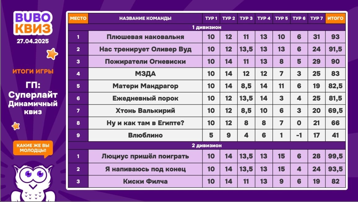 Превью к фотоальбому Все фото