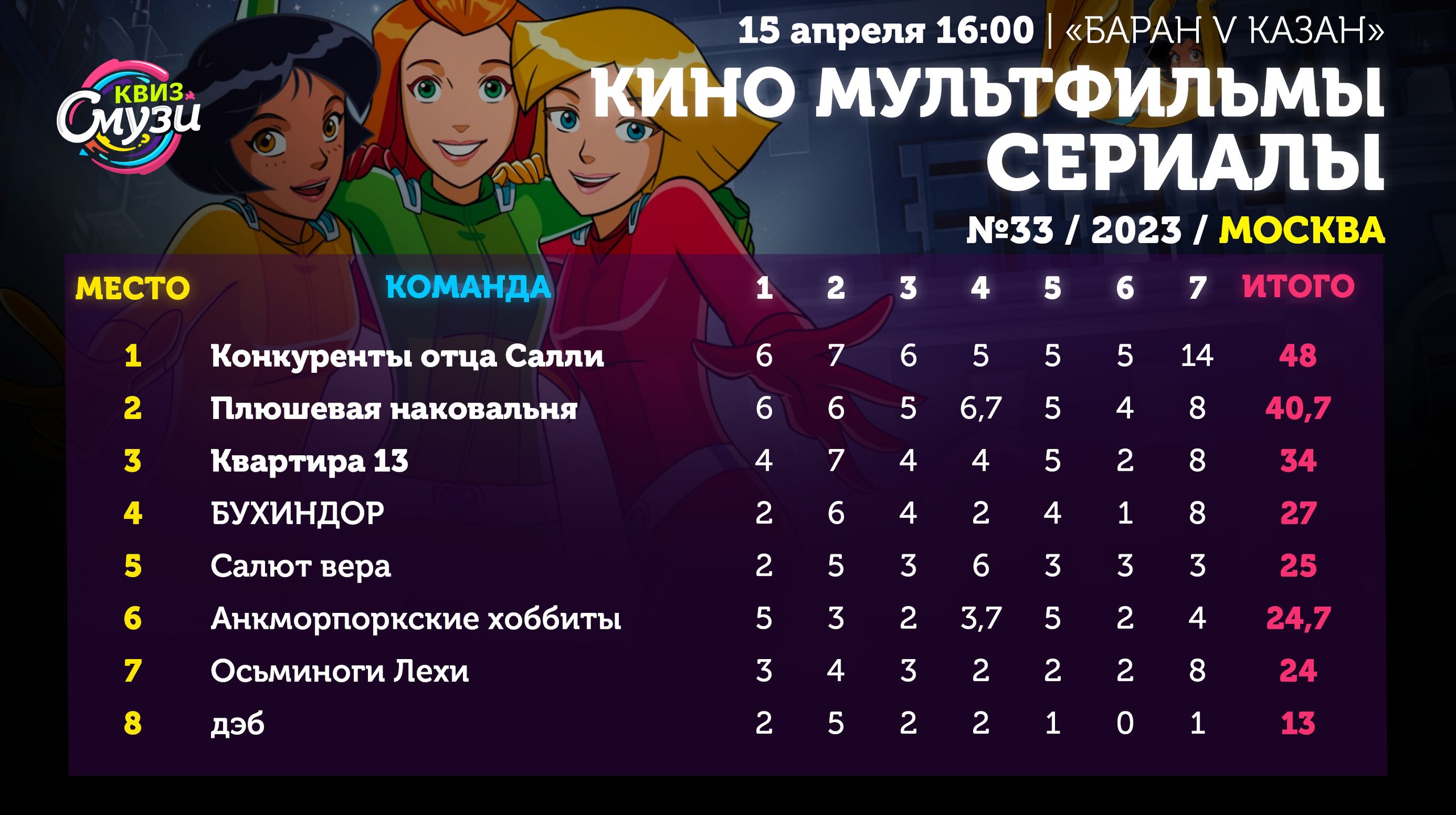 Превью к фотоальбому Все фото