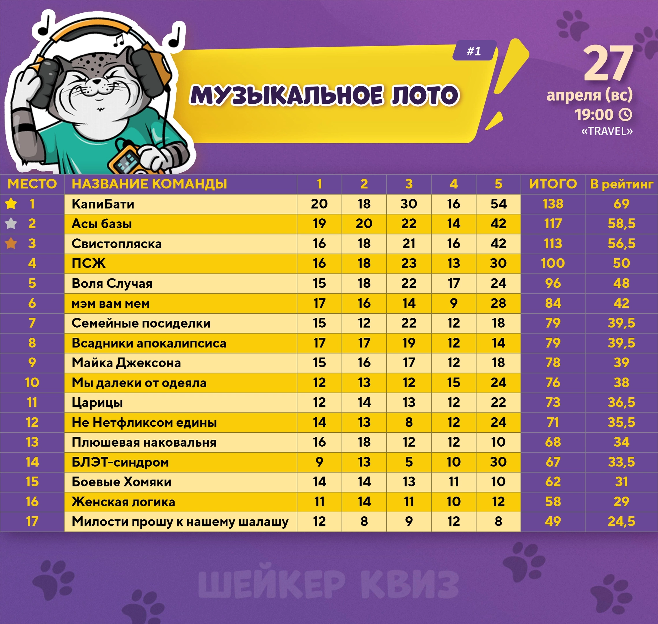 Превью к фотоальбому Все фото