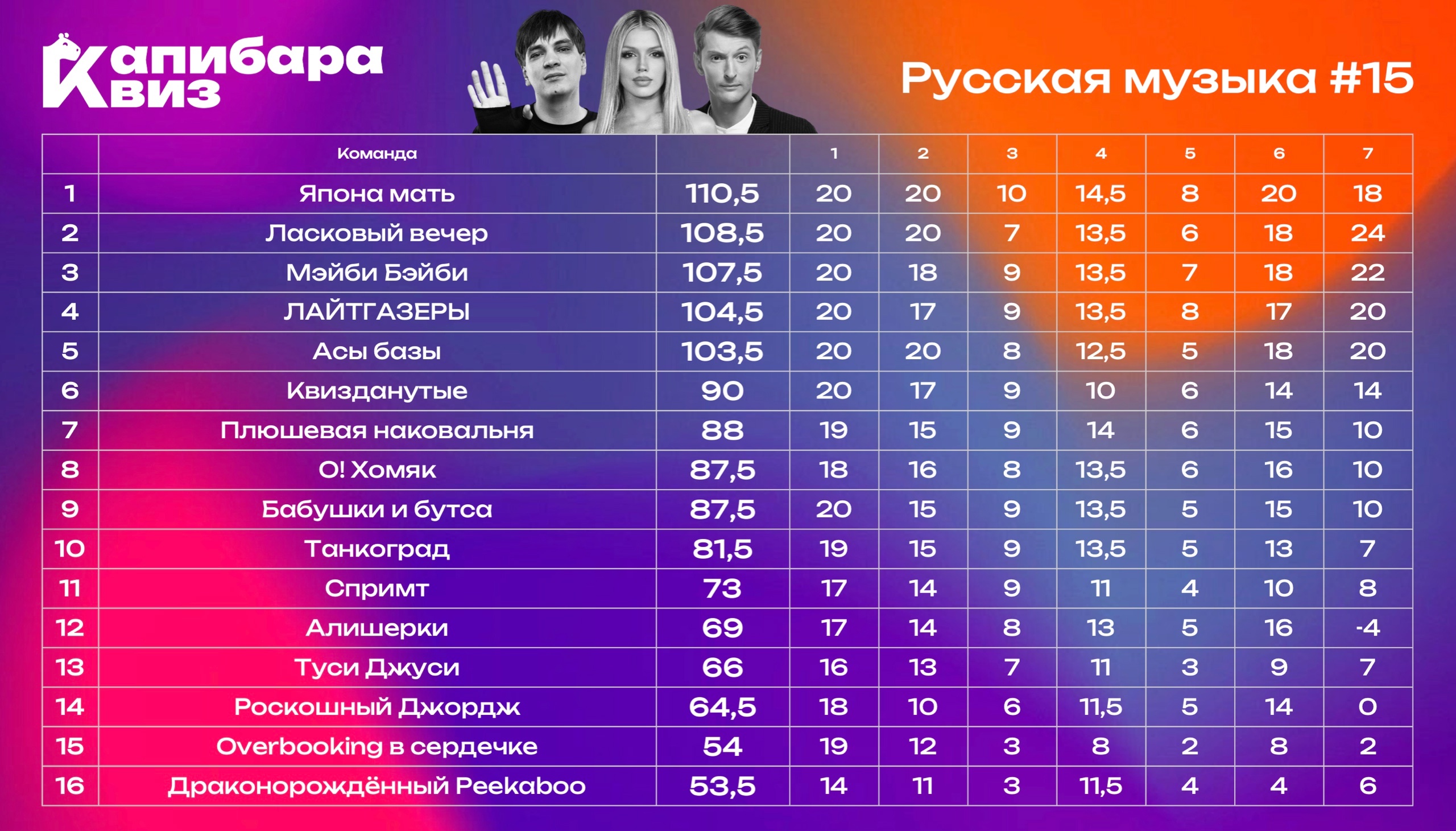 Превью к фотоальбому Все фото