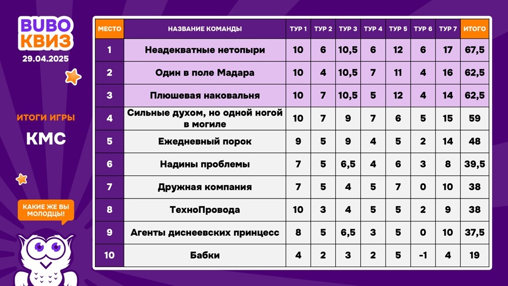 Превью к фотоальбому Все фото