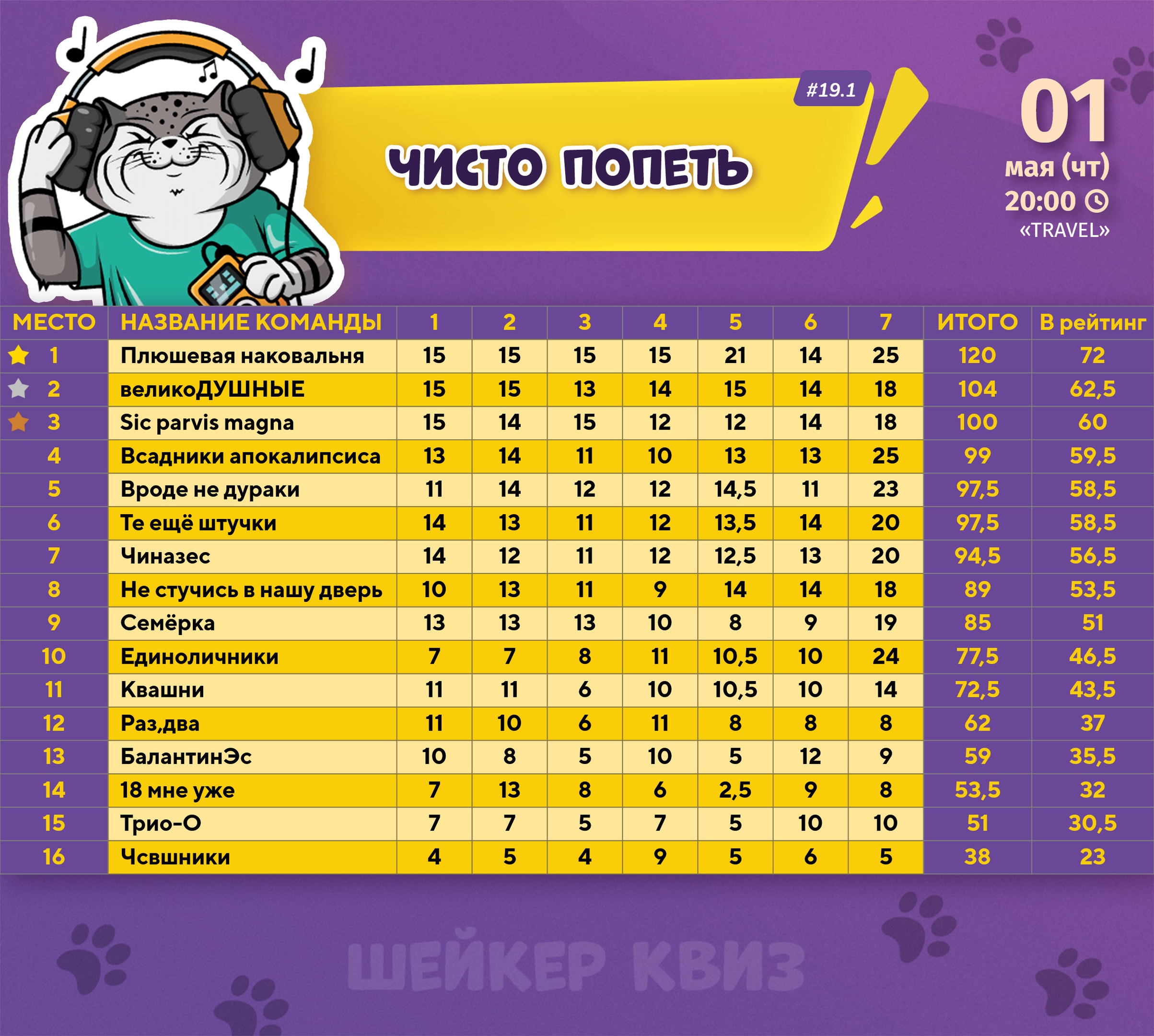 Превью к фотоальбому Все фото