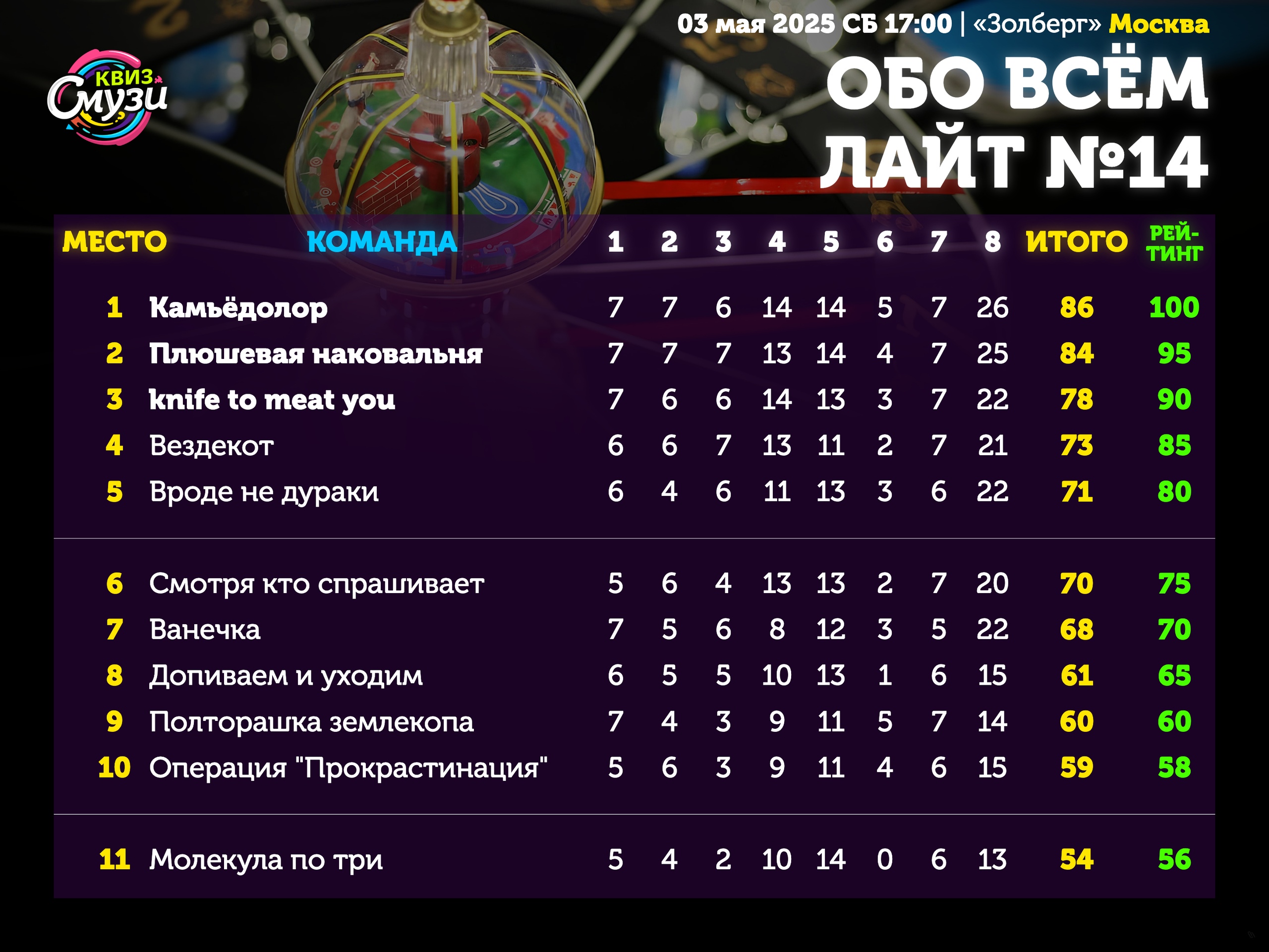 Превью к фотоальбому Все фото