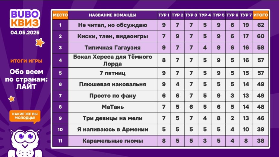 Превью к фотоальбому Все фото