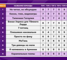 Превью к фотоальбому Все фото