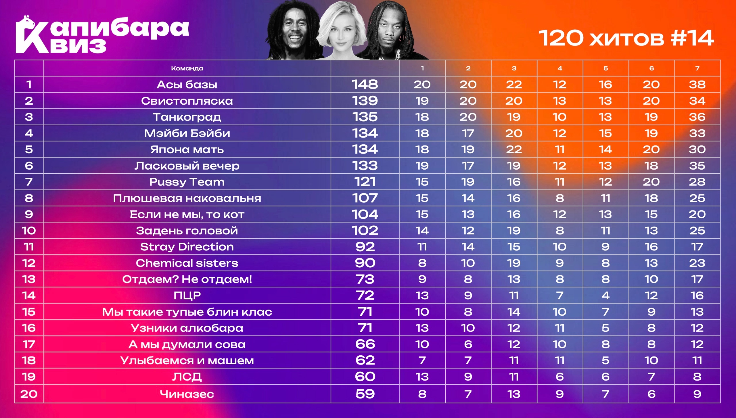 Превью к фотоальбому Все фото