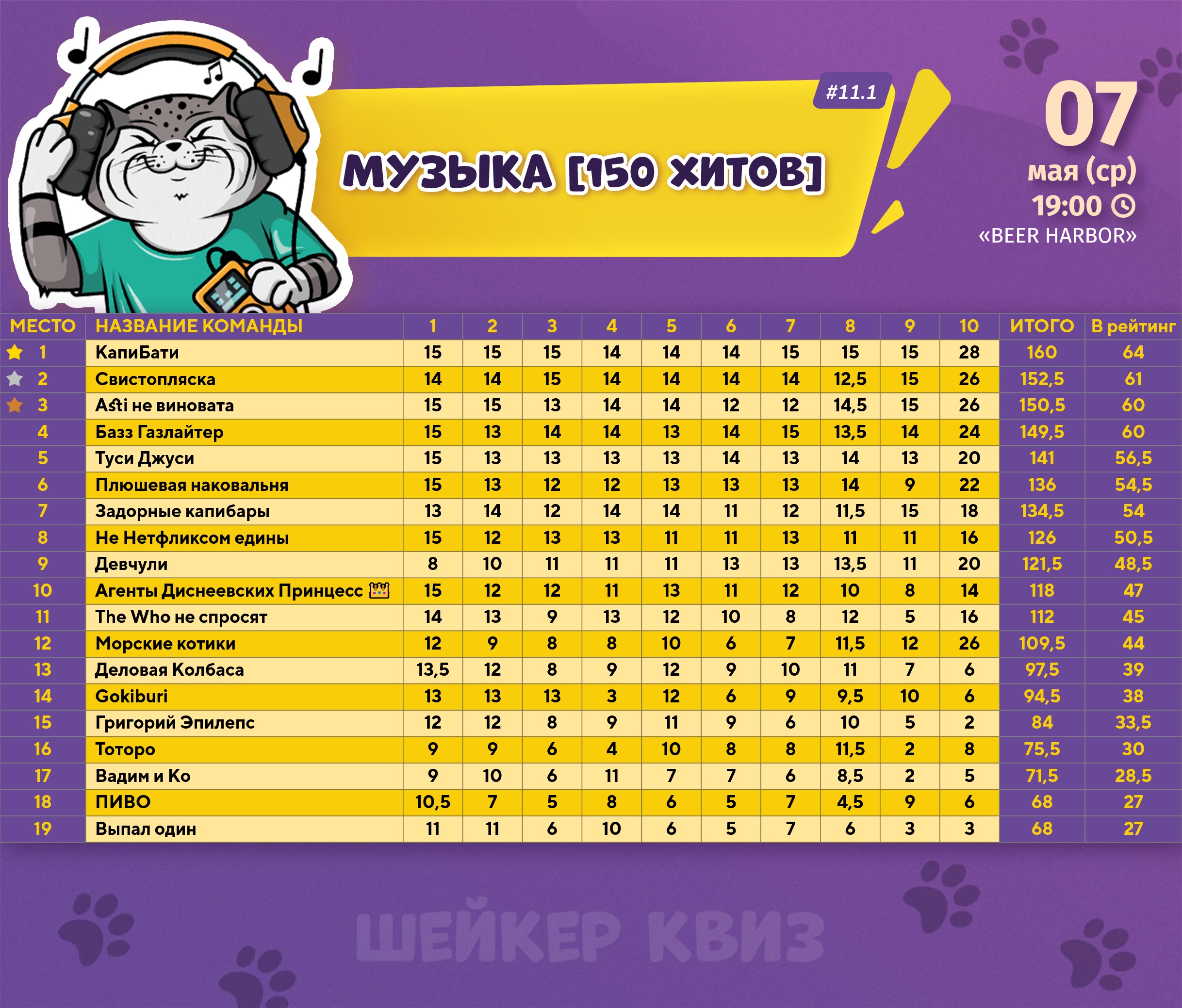 Превью к фотоальбому Все фото