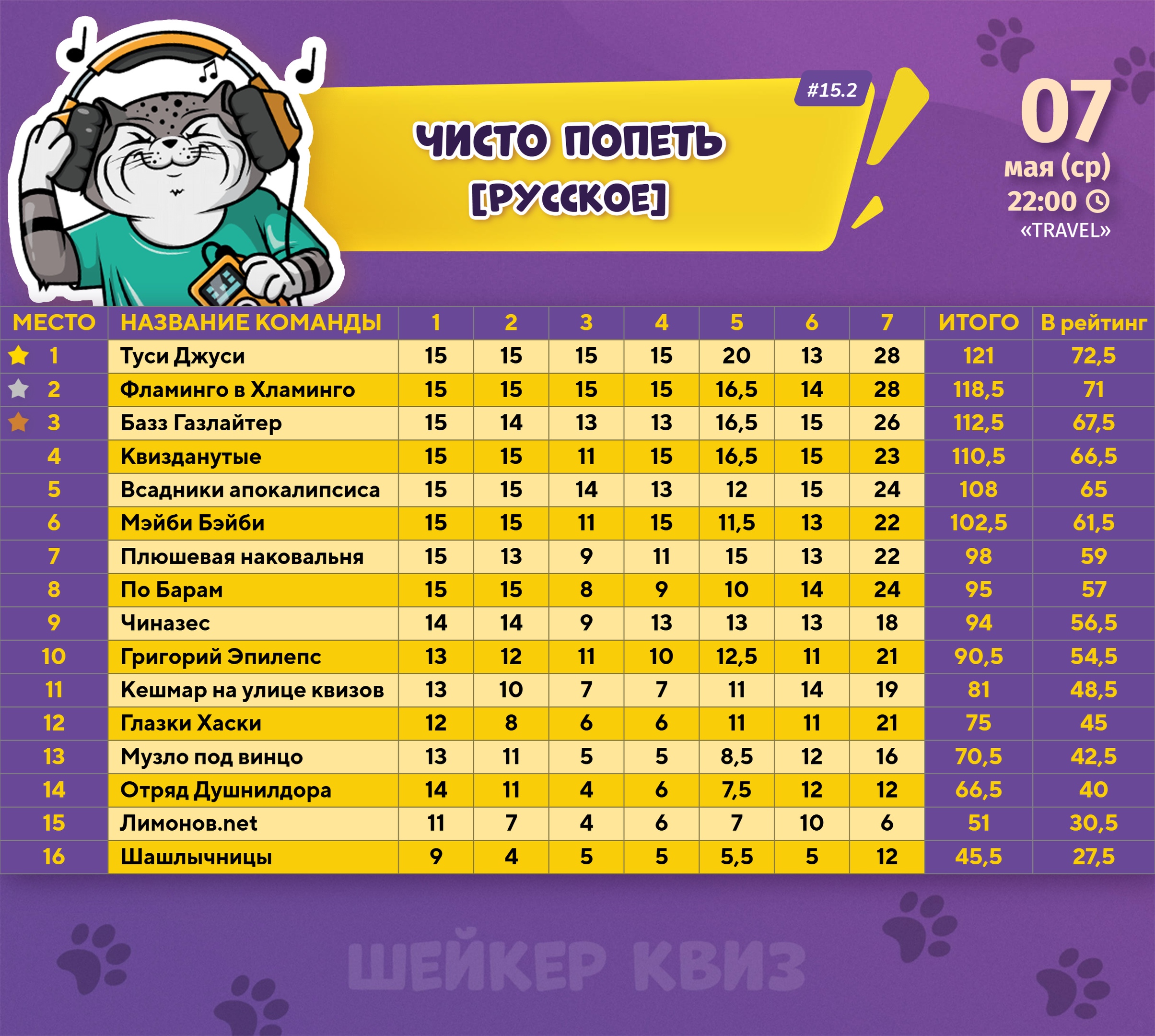 Превью к фотоальбому Все фото