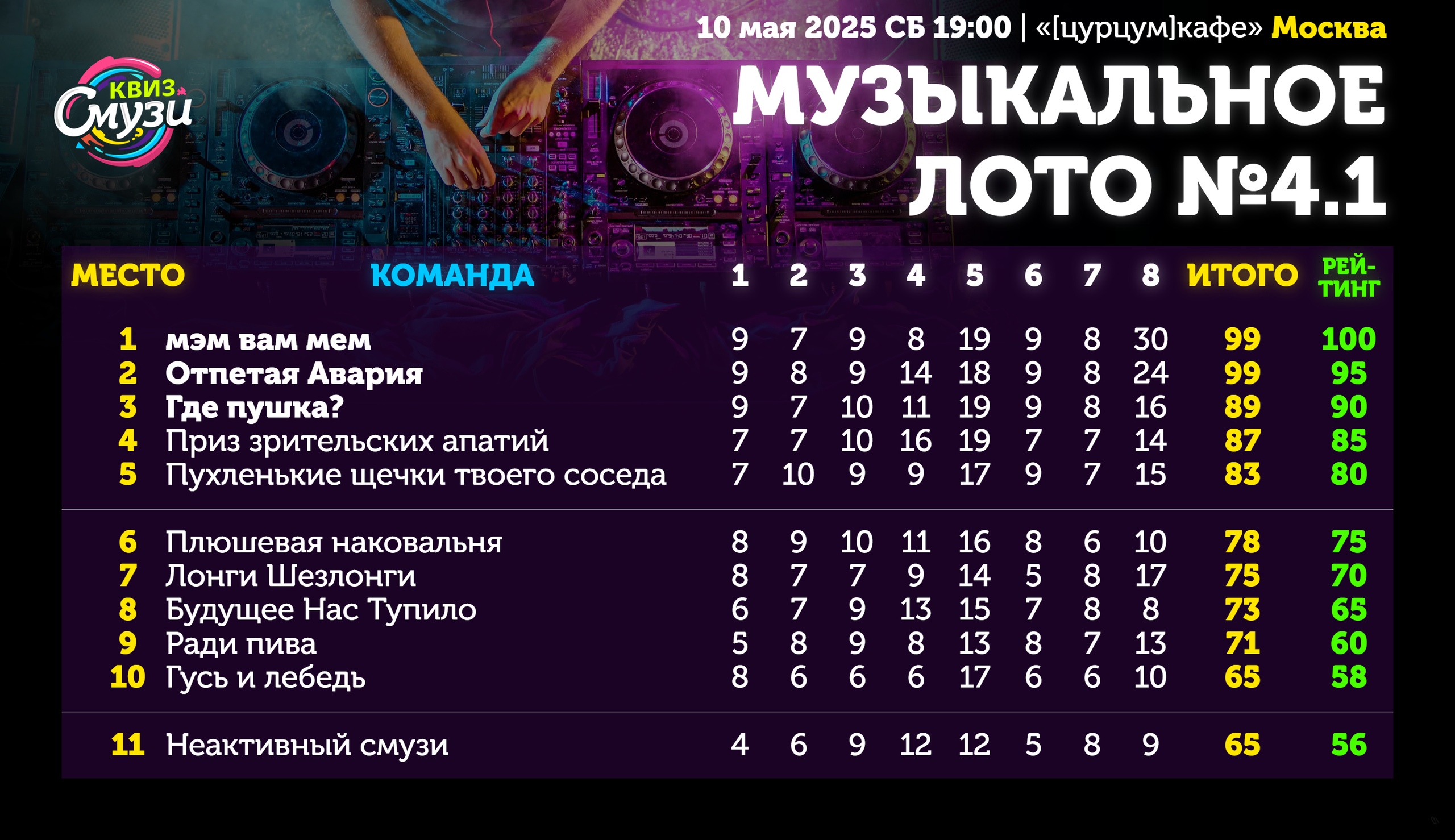 Превью к фотоальбому Все фото