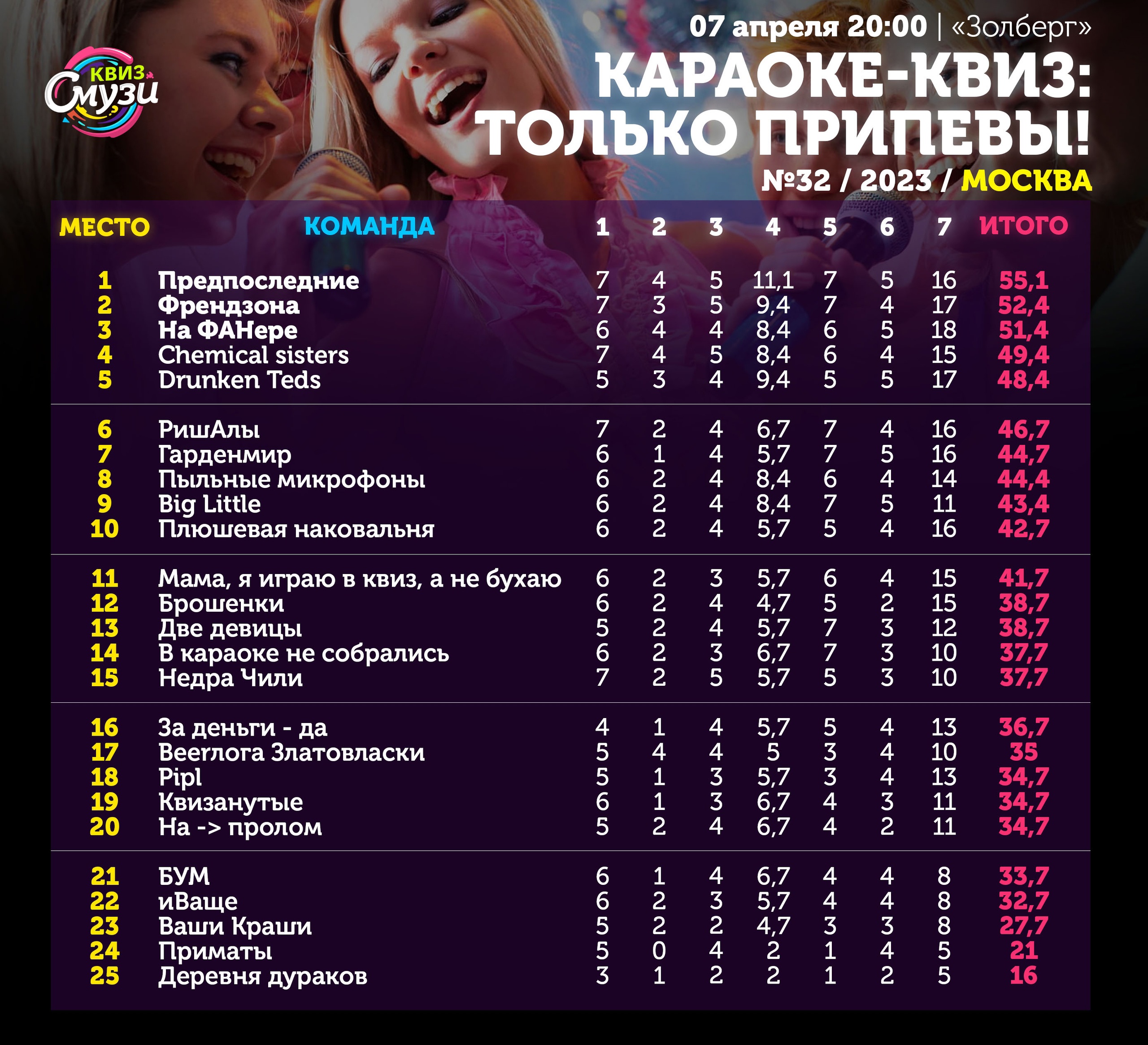 Превью к фотоальбому Все фото