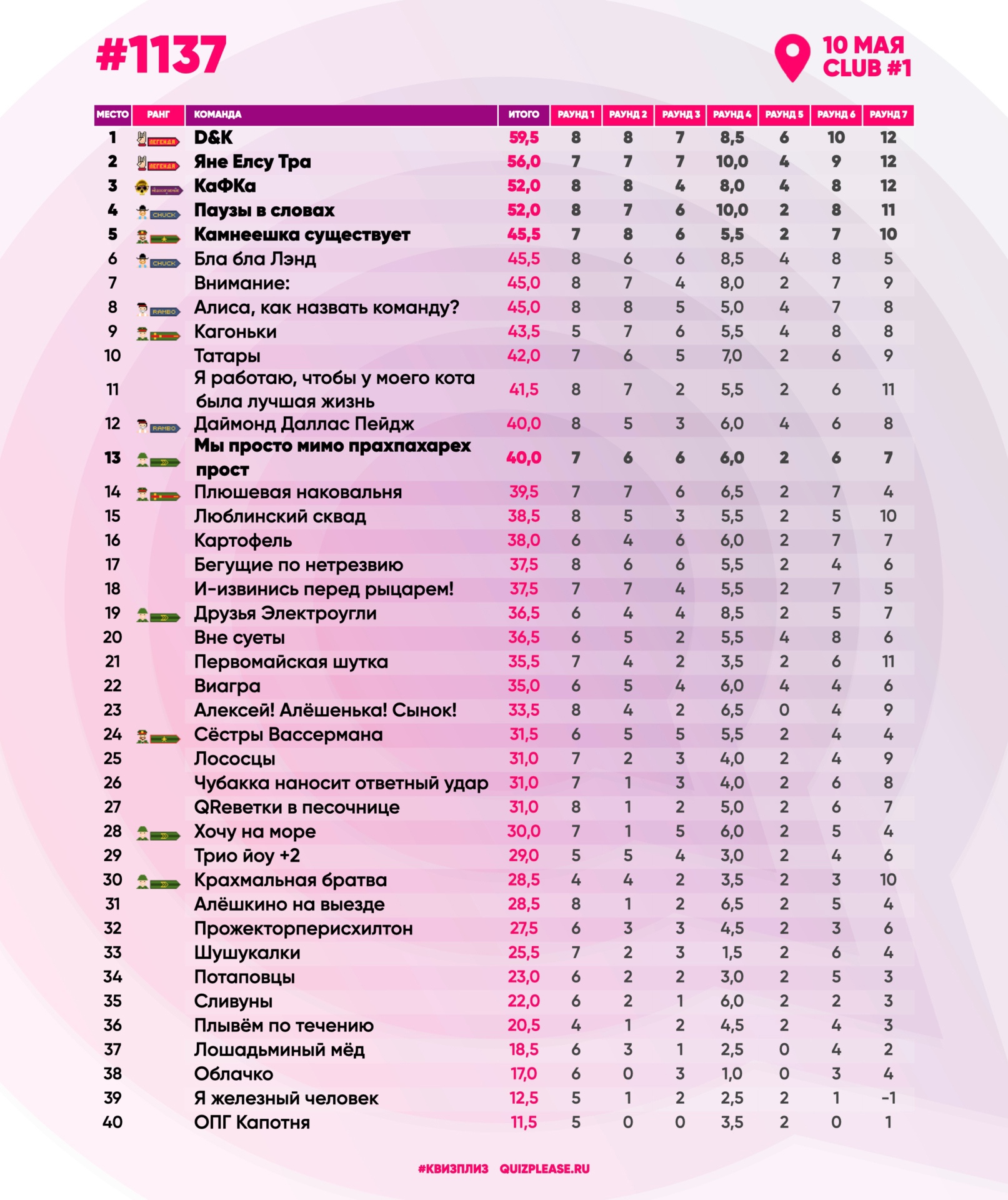 Превью к фотоальбому Все фото