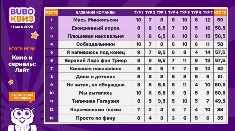 Превью к фотоальбому Все фото