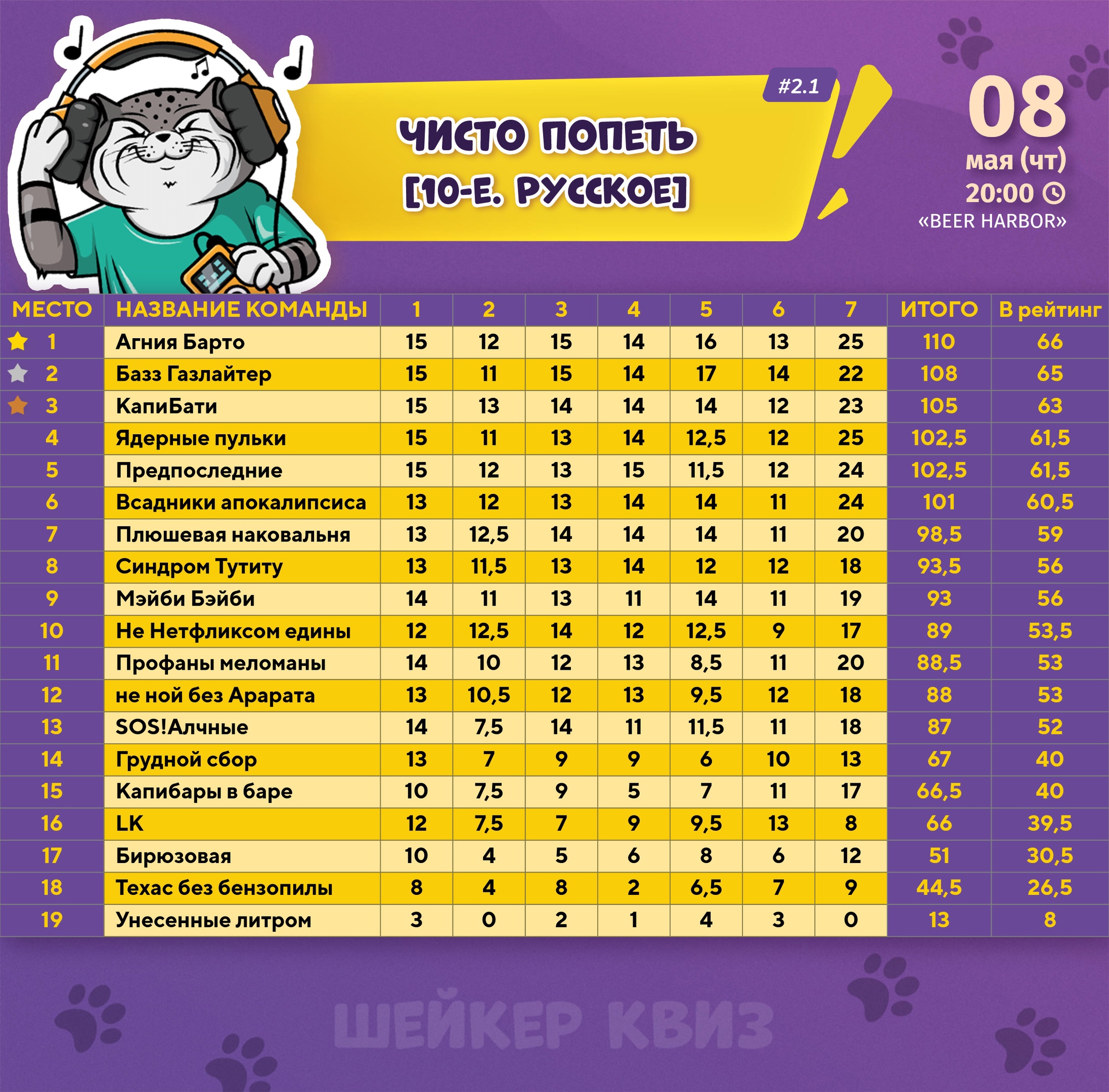 Превью к фотоальбому Все фото