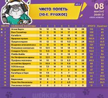Превью к фотоальбому Все фото