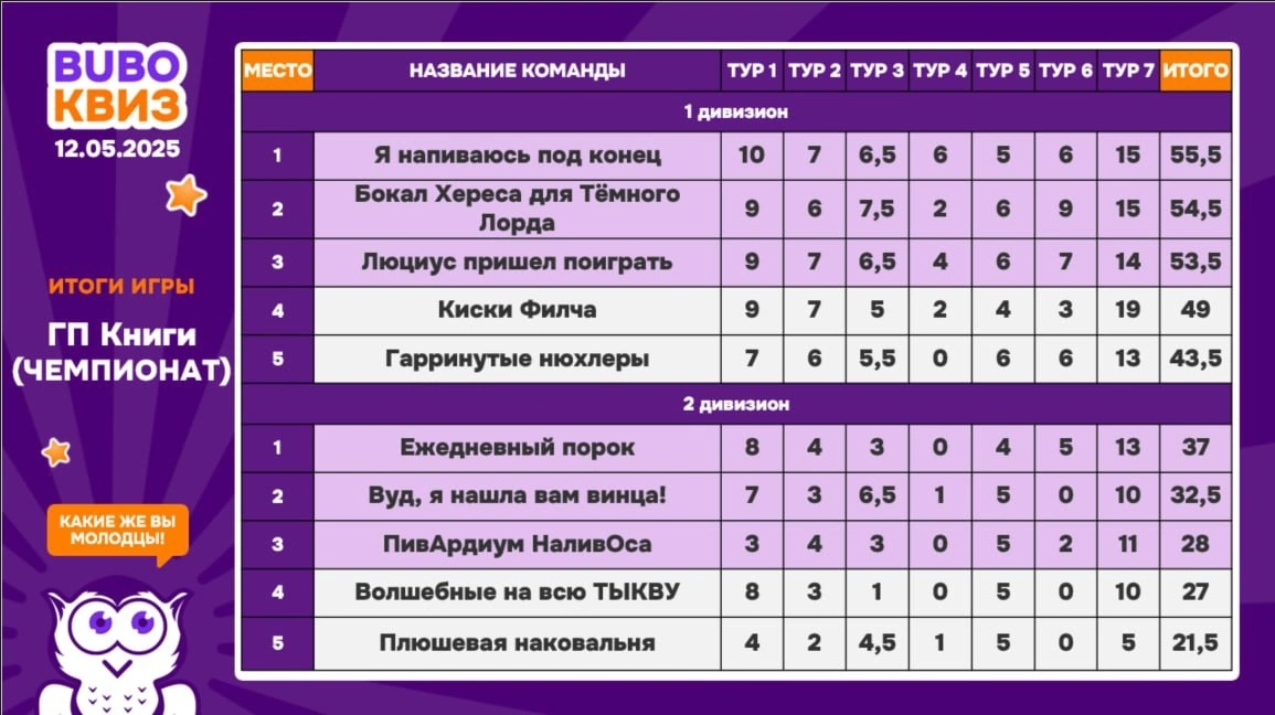 Превью к фотоальбому Все фото