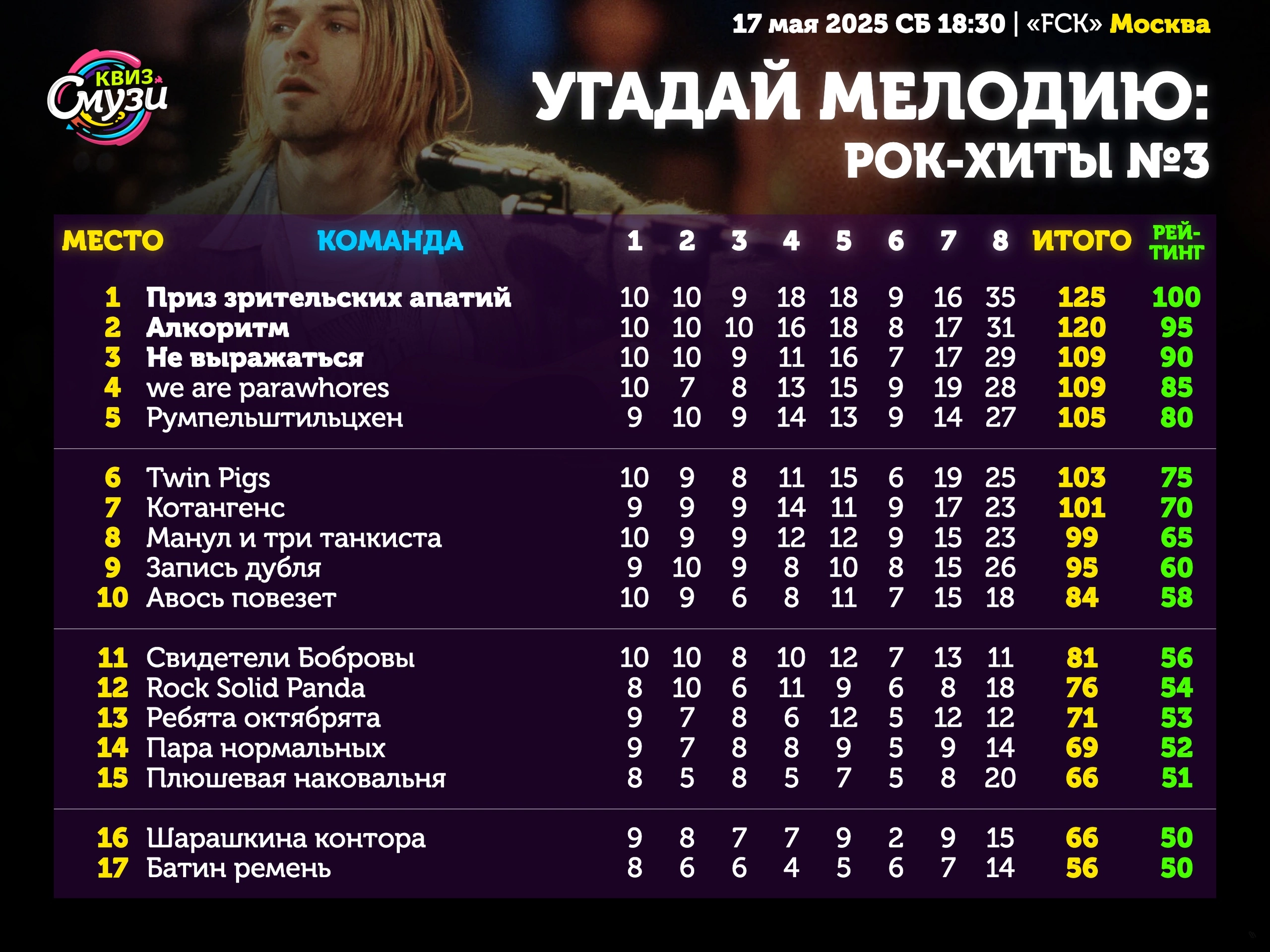 Превью к фотоальбому Все фото