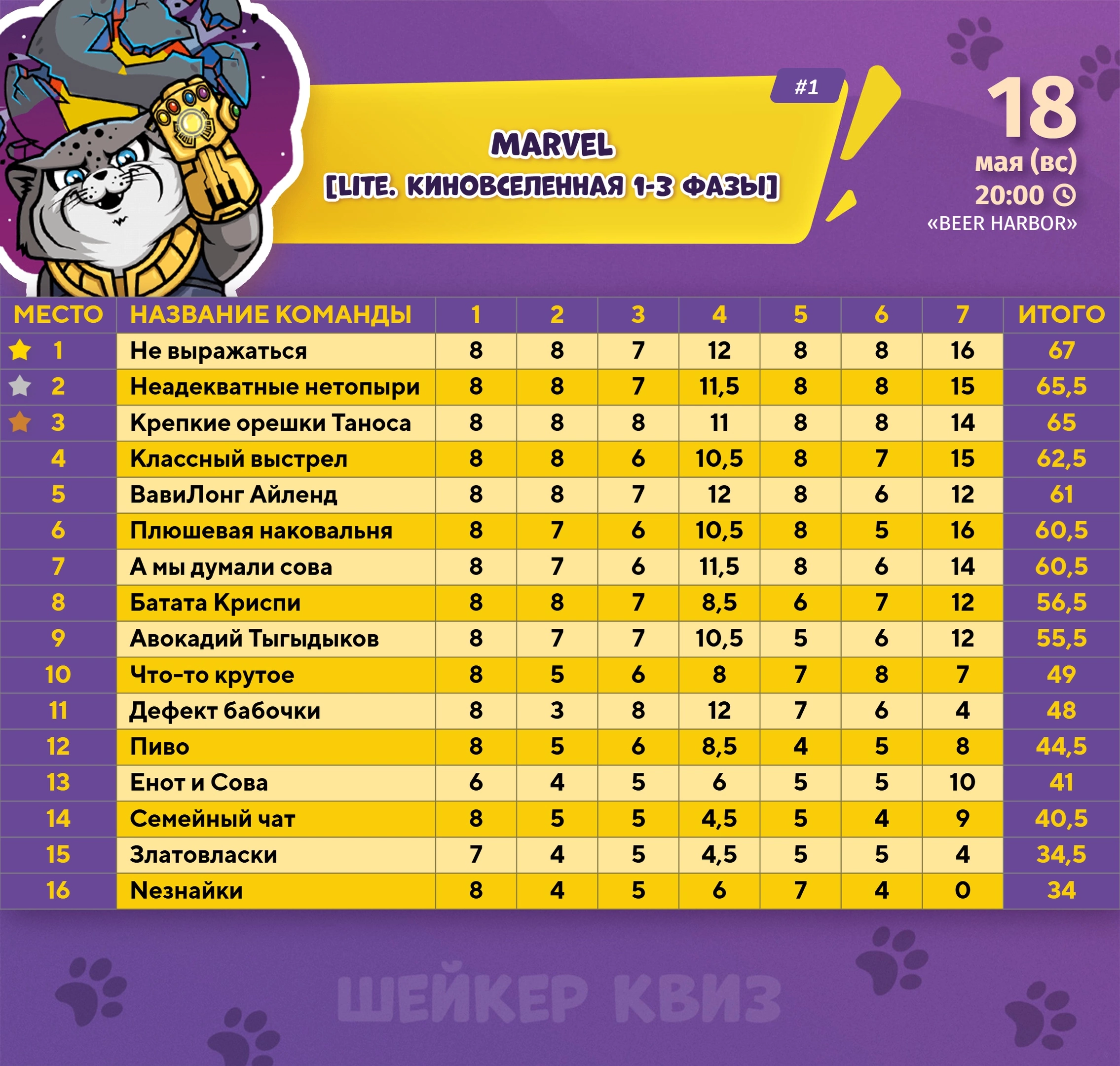 Превью к фотоальбому Все фото