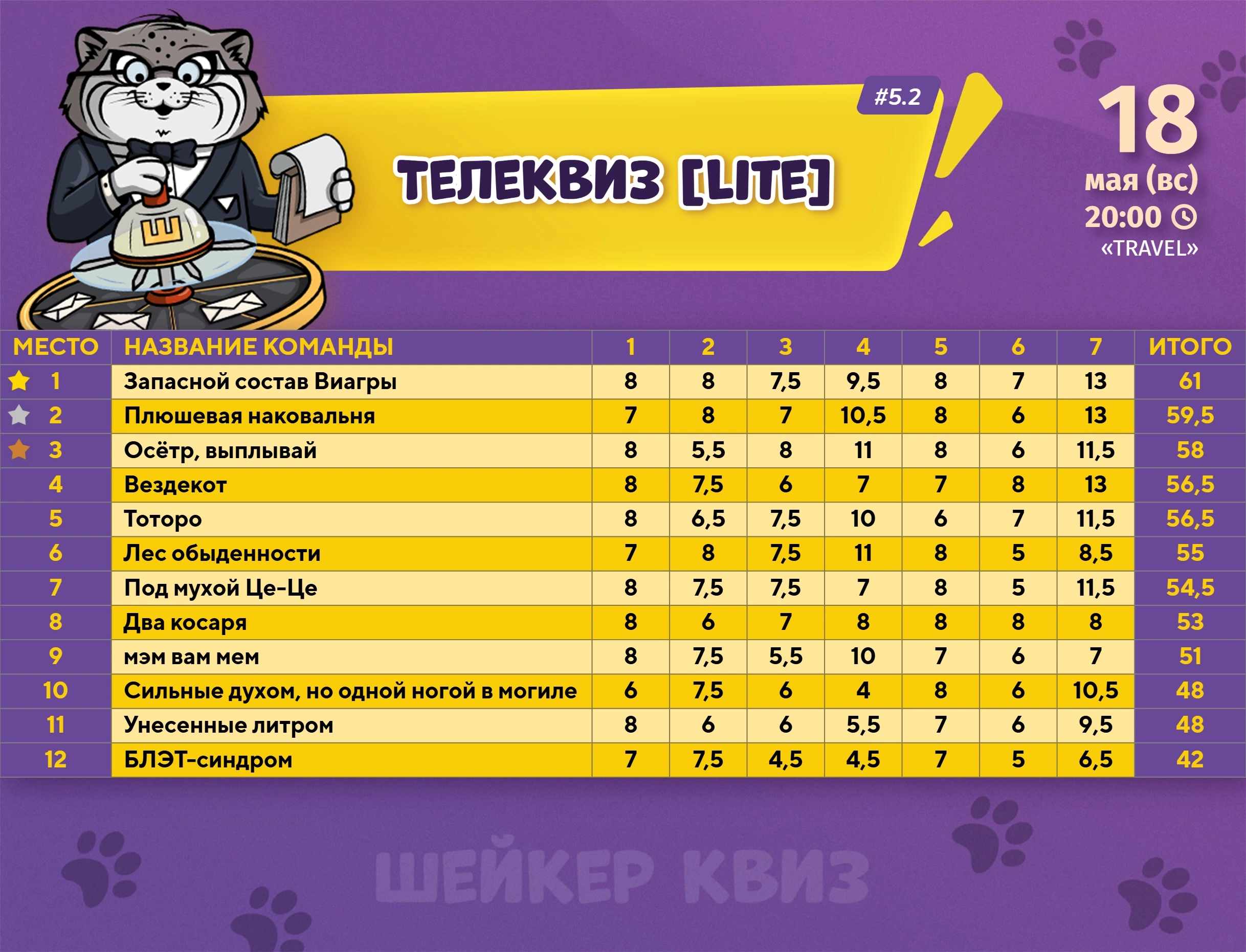 Превью к фотоальбому Все фото