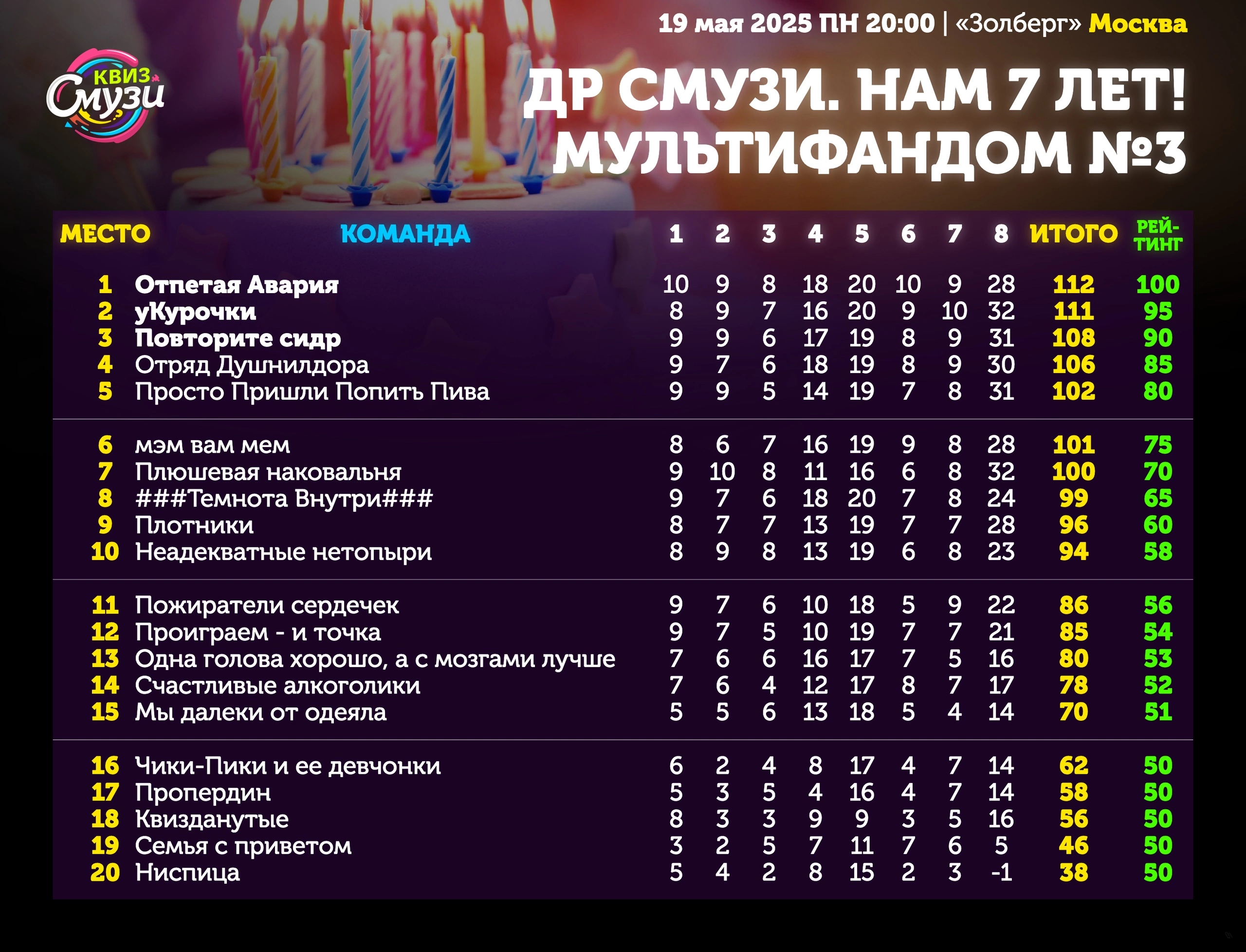 Превью к фотоальбому Все фото