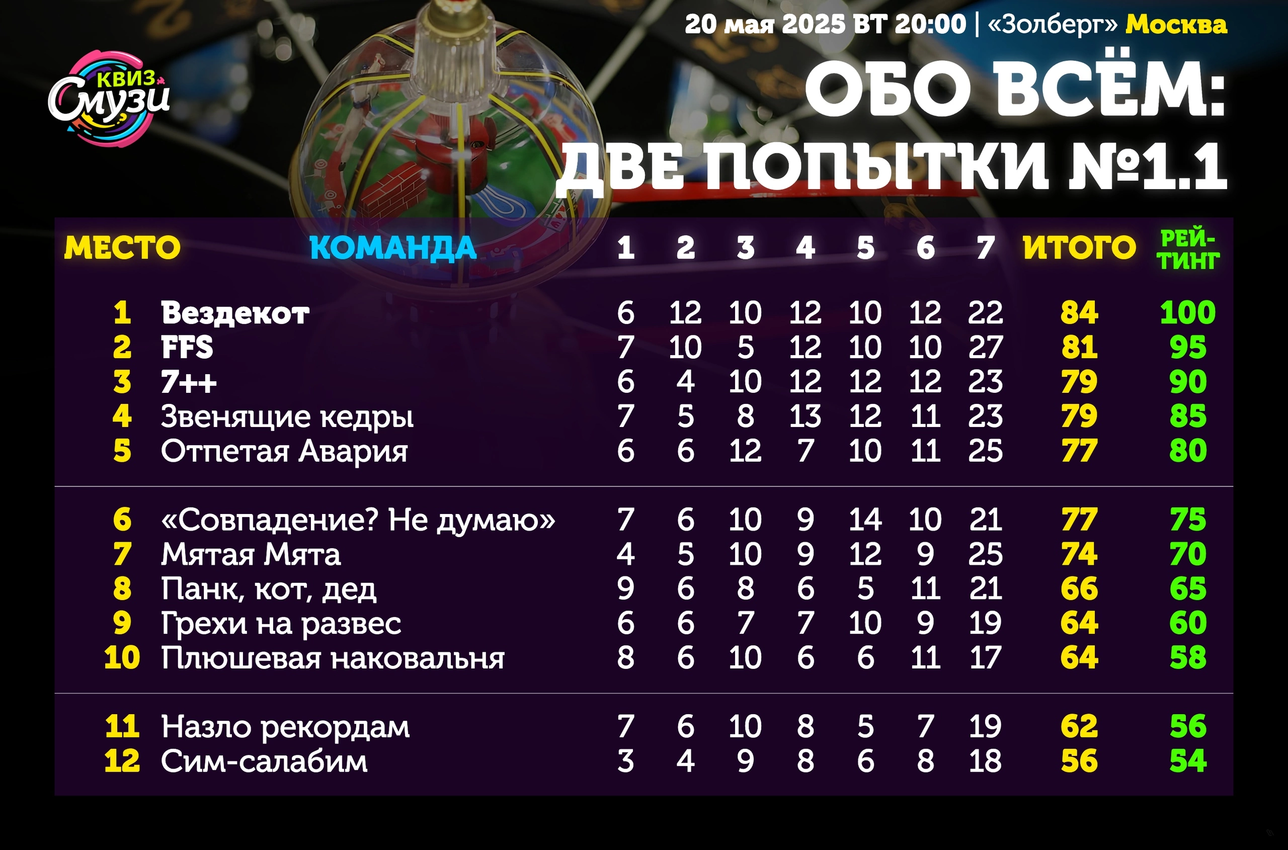 Превью к фотоальбому Все фото