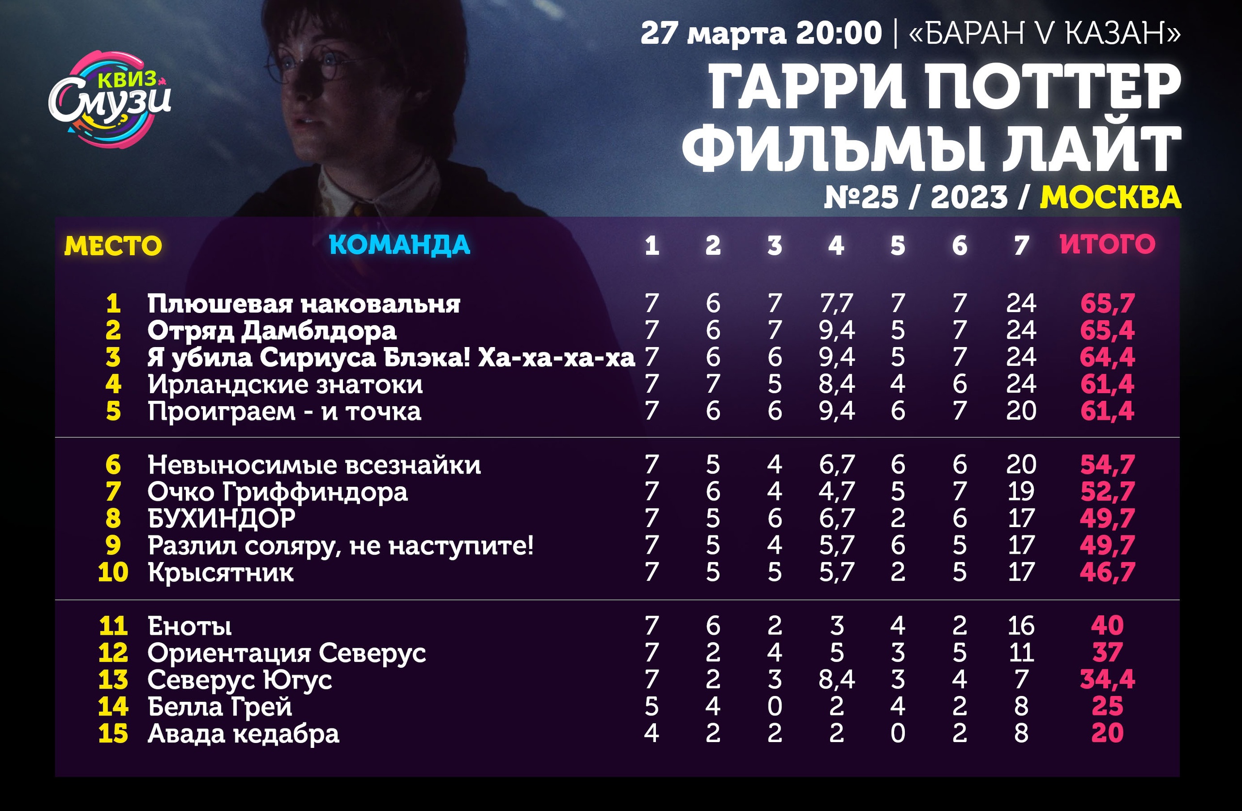 Превью к фотоальбому Все фото