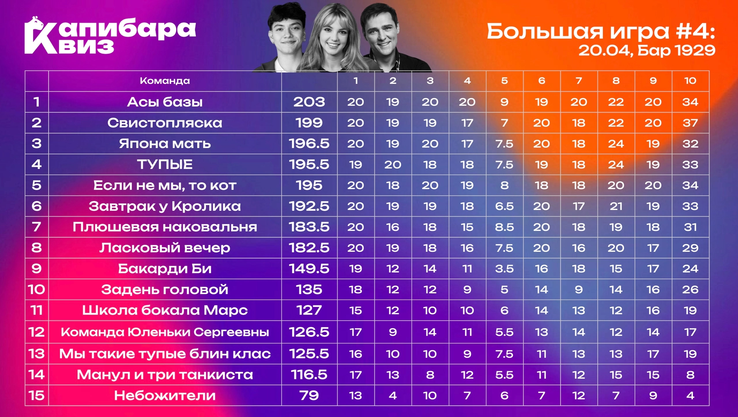 Превью к фотоальбому Все фото