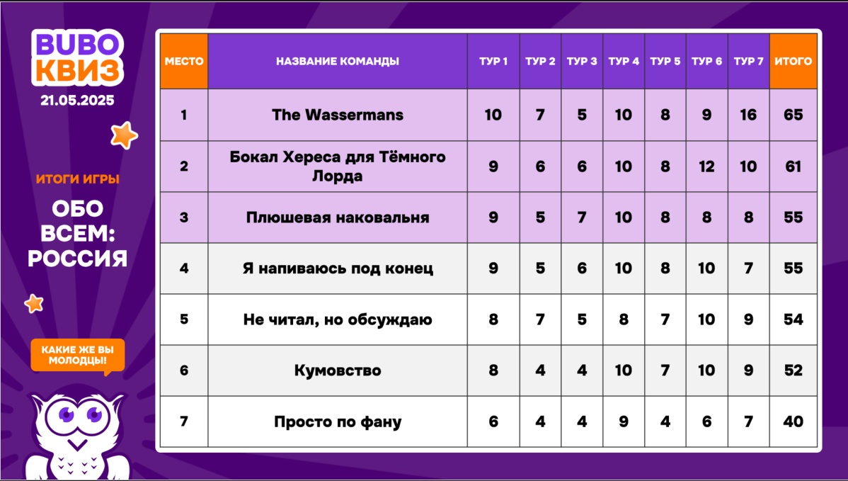 Превью к фотоальбому Все фото
