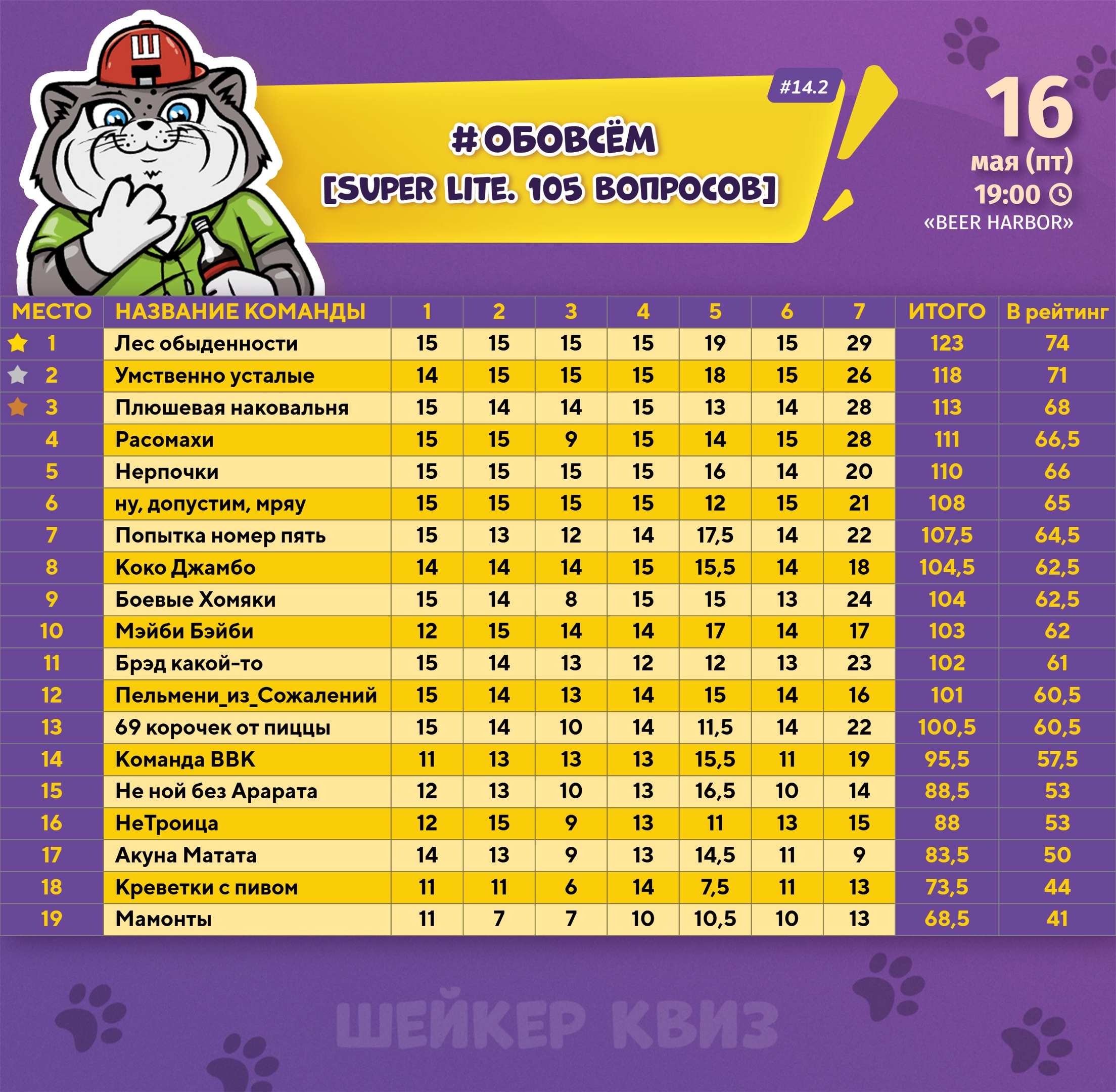 Превью к фотоальбому Все фото