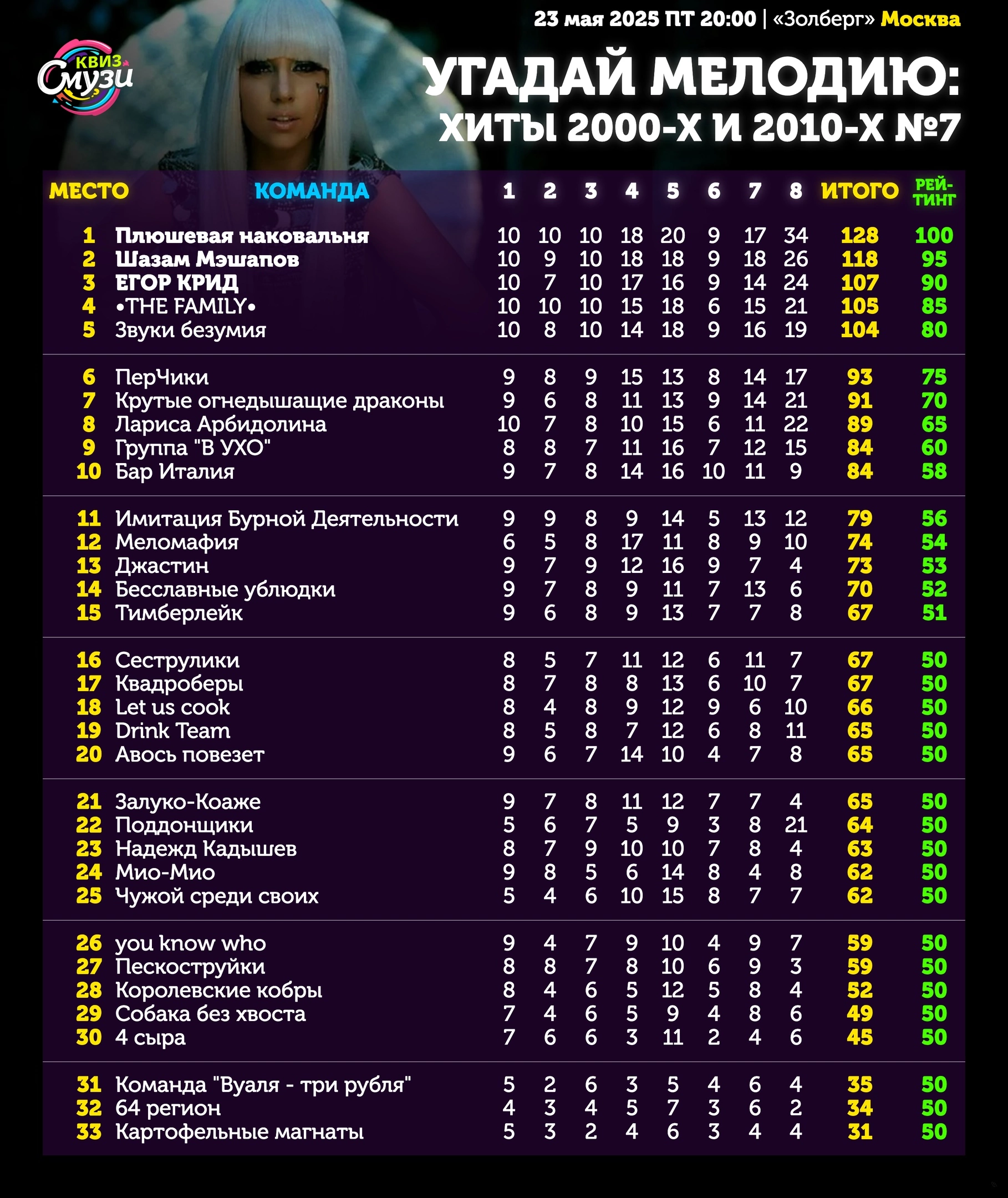 Превью к фотоальбому Все фото