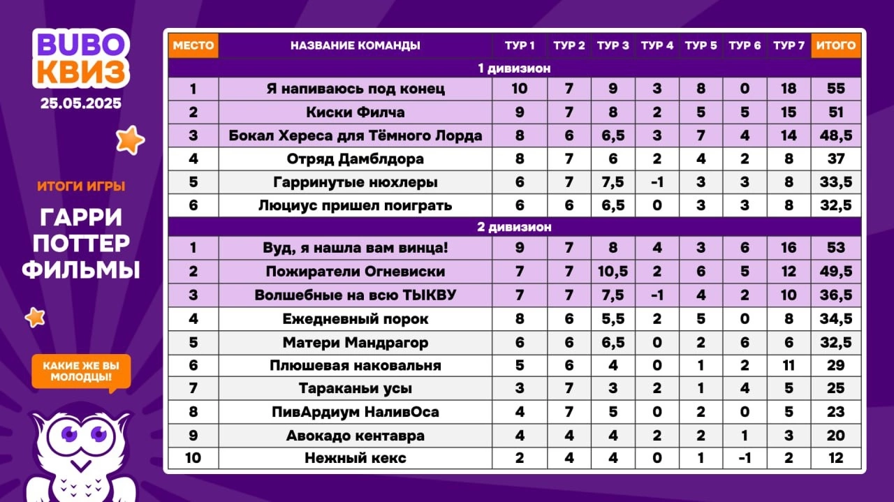 Превью к фотоальбому Все фото